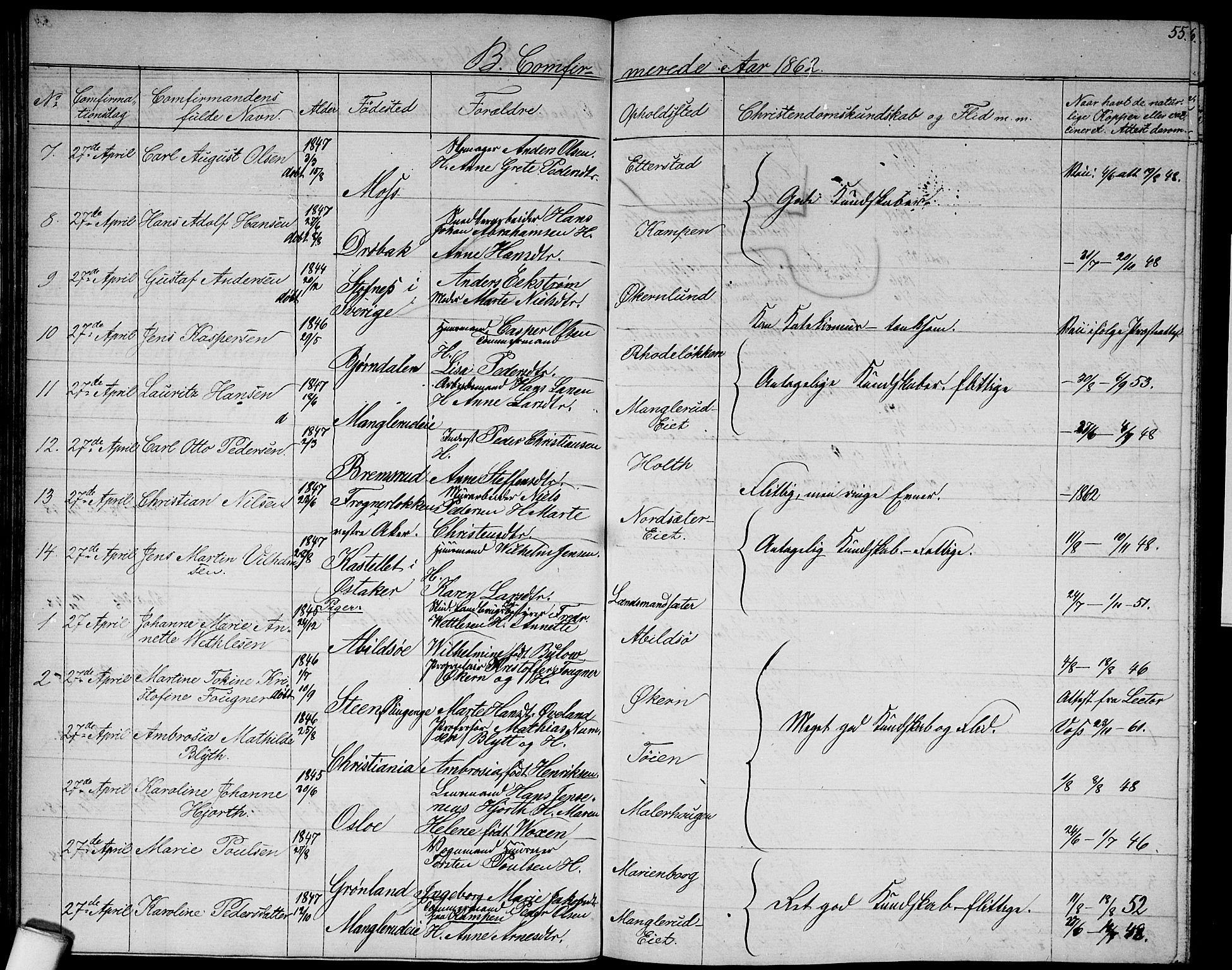 Østre Aker prestekontor Kirkebøker, AV/SAO-A-10840/G/Ga/L0001: Parish register (copy) no. I 1, 1861-1864, p. 55