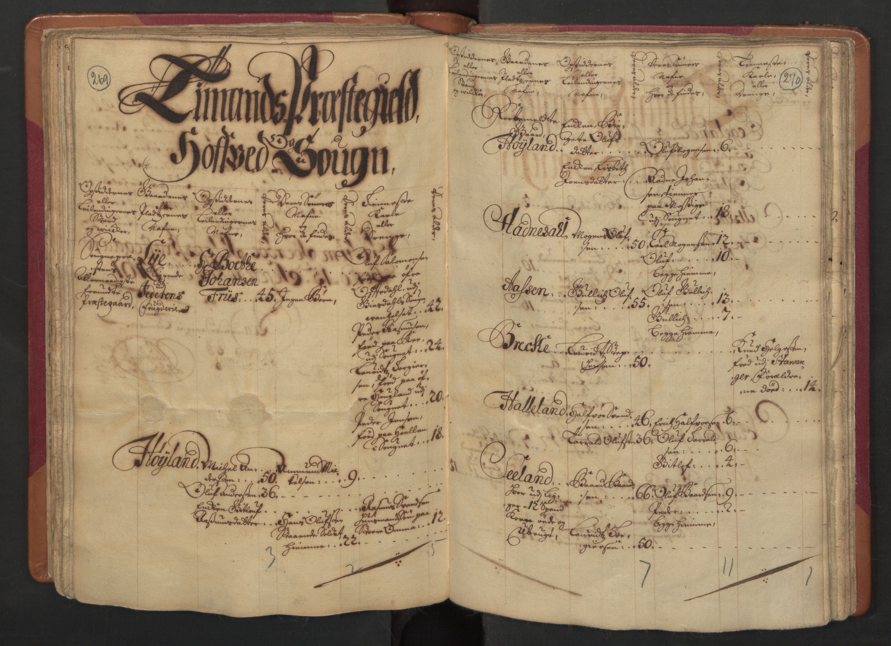RA, Census (manntall) 1701, no. 4: Jæren and Dalane fogderi, 1701, p. 269-270