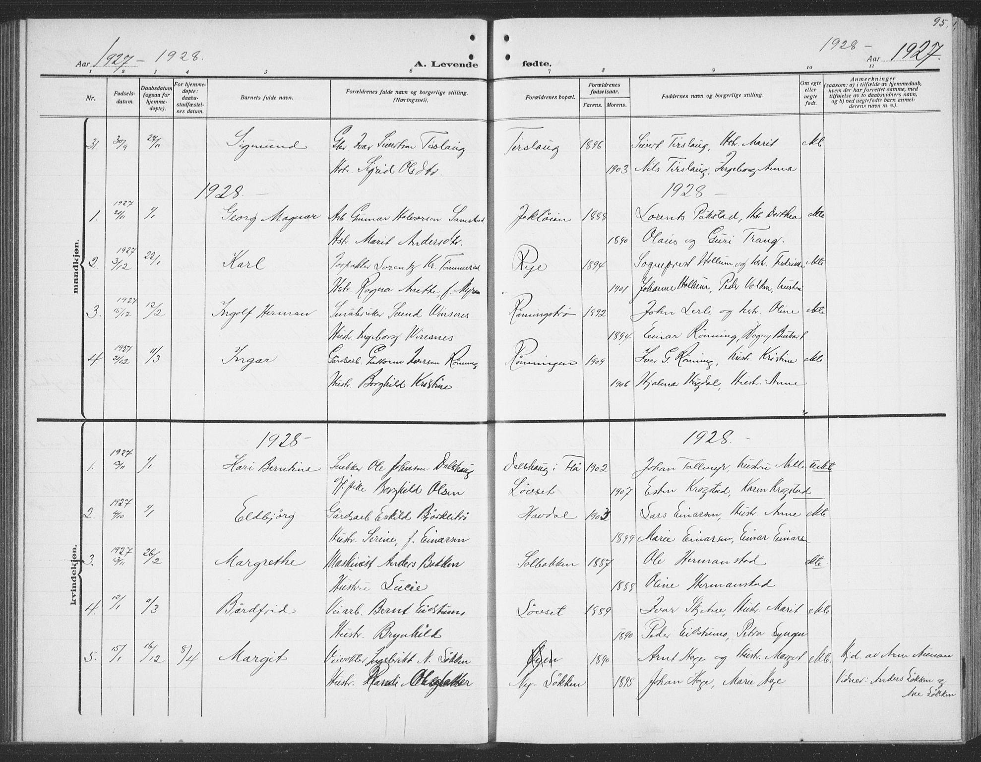 Ministerialprotokoller, klokkerbøker og fødselsregistre - Sør-Trøndelag, SAT/A-1456/691/L1095: Parish register (copy) no. 691C06, 1912-1933, p. 95