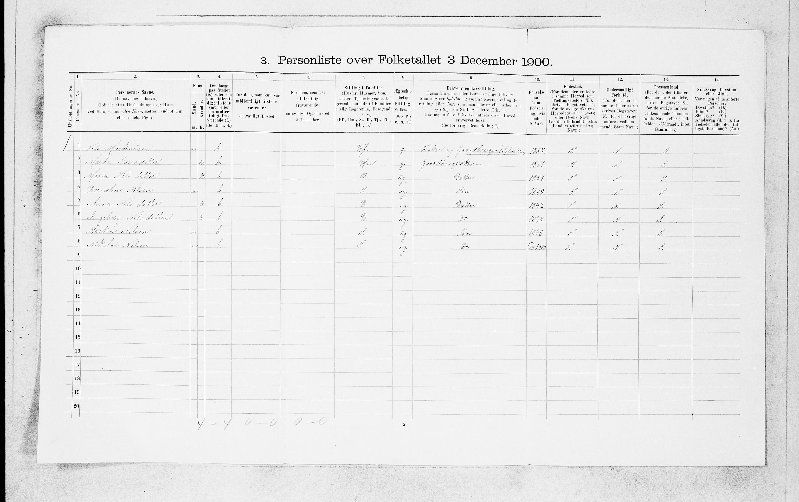 SAB, 1900 census for Manger, 1900, p. 1584
