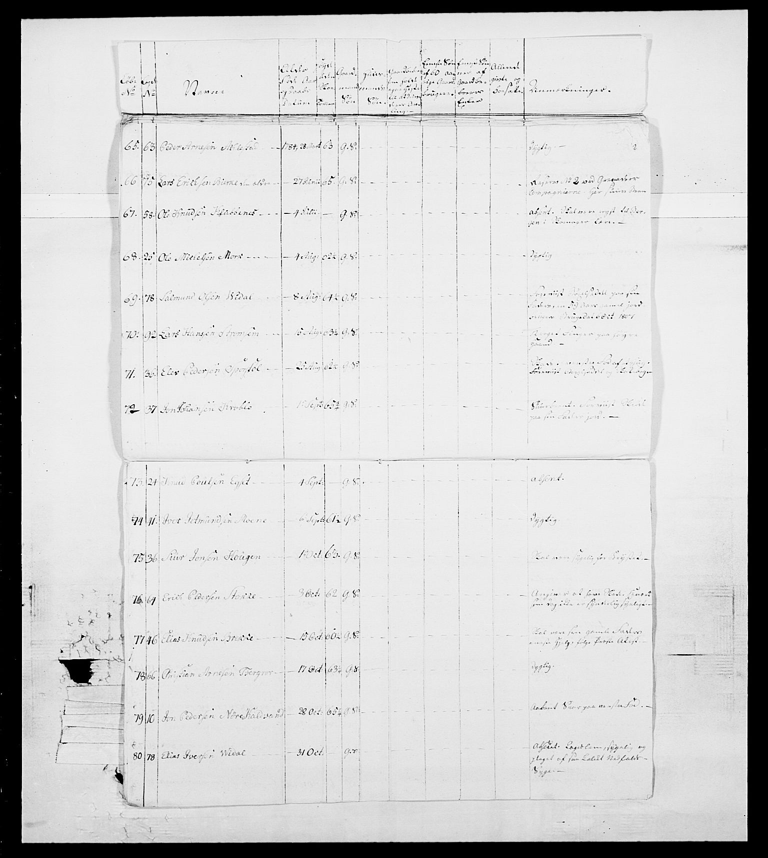 Generalitets- og kommissariatskollegiet, Det kongelige norske kommissariatskollegium, AV/RA-EA-5420/E/Eh/L0098: Bergenhusiske nasjonale infanteriregiment, 1808, p. 198