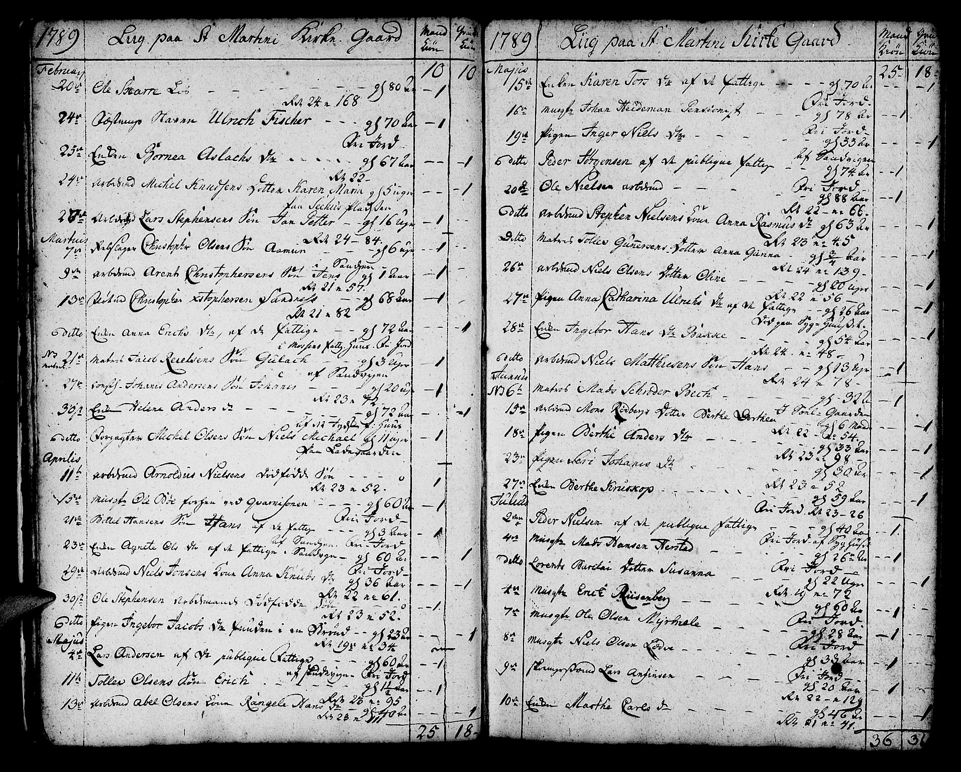 Korskirken sokneprestembete, SAB/A-76101/H/Haa/L0012: Parish register (official) no. A 12, 1786-1832, p. 13