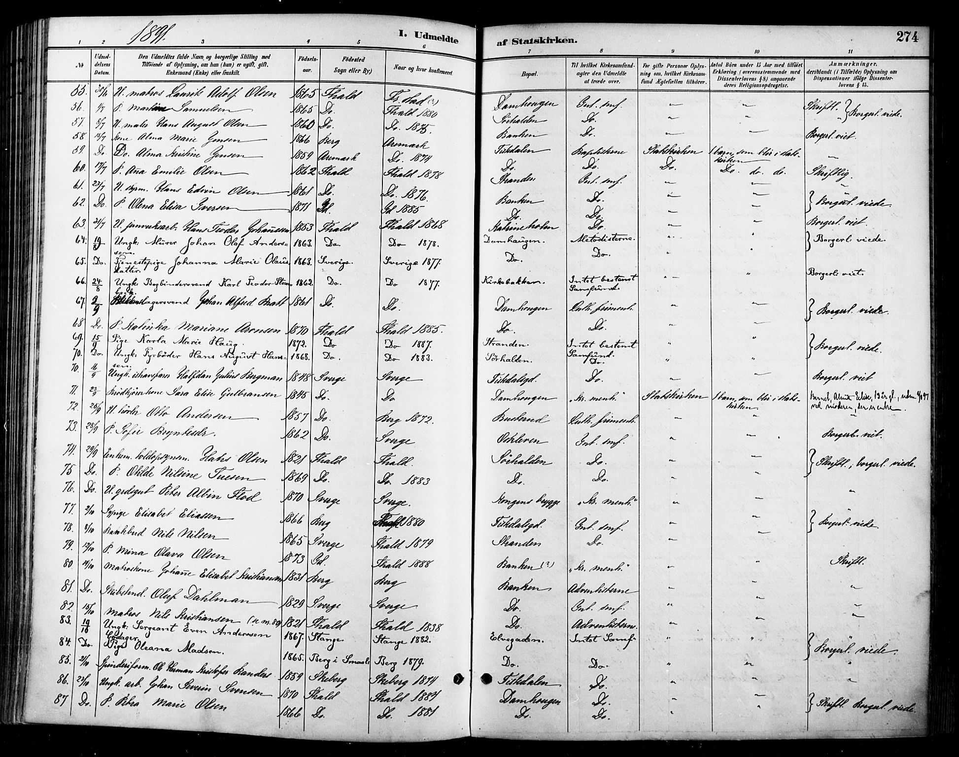 Halden prestekontor Kirkebøker, SAO/A-10909/F/Fa/L0014: Parish register (official) no. I 14, 1890-1906, p. 274