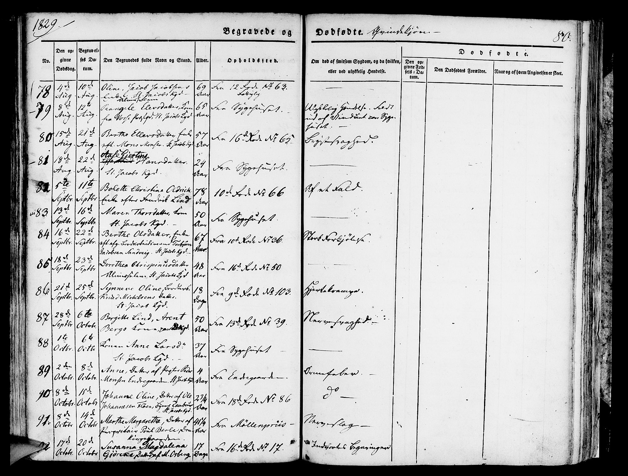 Domkirken sokneprestembete, AV/SAB-A-74801/H/Hab/L0006: Parish register (copy) no. A 6, 1827-1834, p. 80