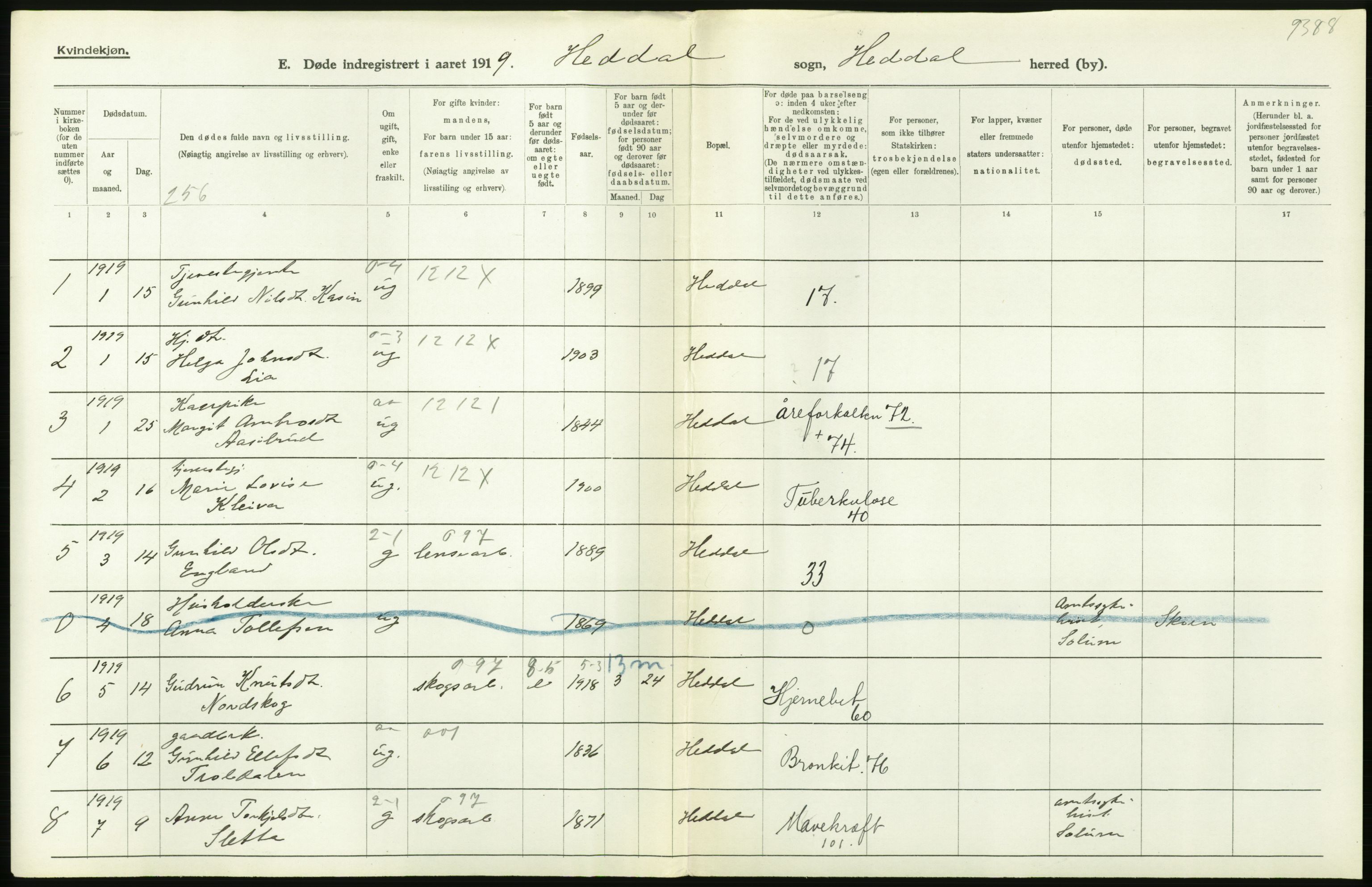 Statistisk sentralbyrå, Sosiodemografiske emner, Befolkning, RA/S-2228/D/Df/Dfb/Dfbi/L0023: Telemark fylke: Døde. Bygder og byer., 1919, p. 274