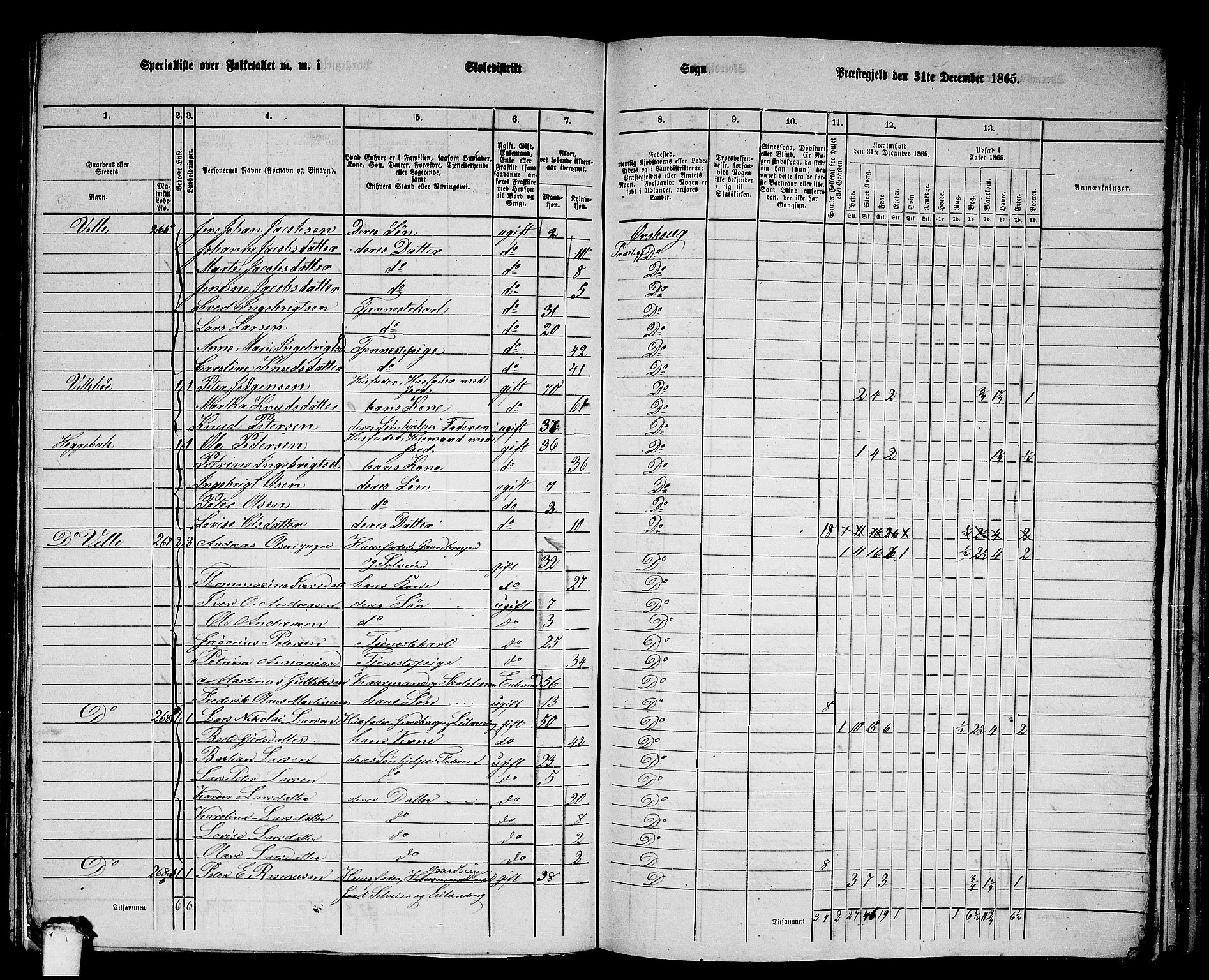 RA, 1865 census for Ørskog, 1865, p. 111