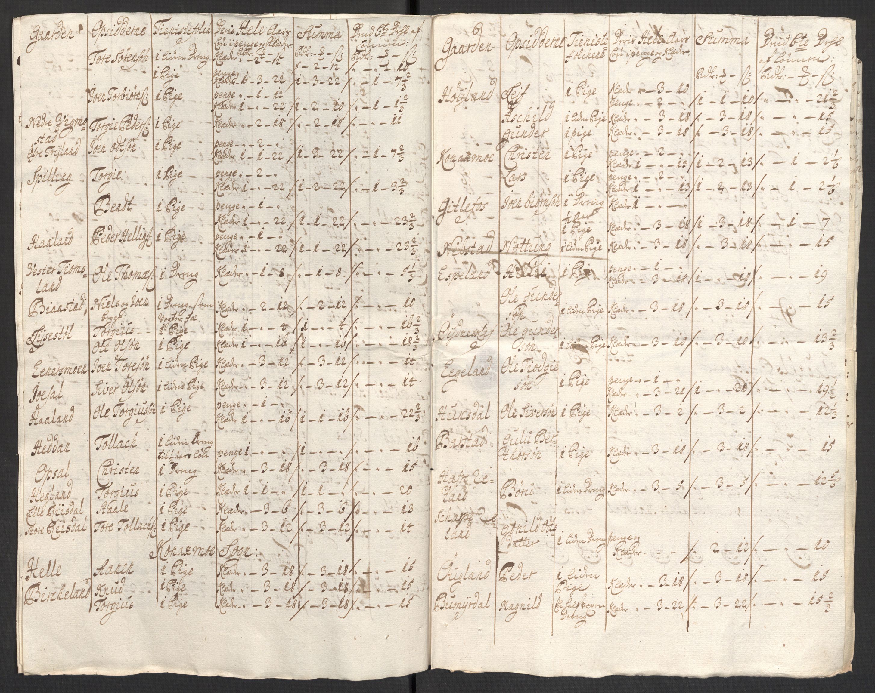 Rentekammeret inntil 1814, Reviderte regnskaper, Fogderegnskap, AV/RA-EA-4092/R43/L2554: Fogderegnskap Lista og Mandal, 1711, p. 386