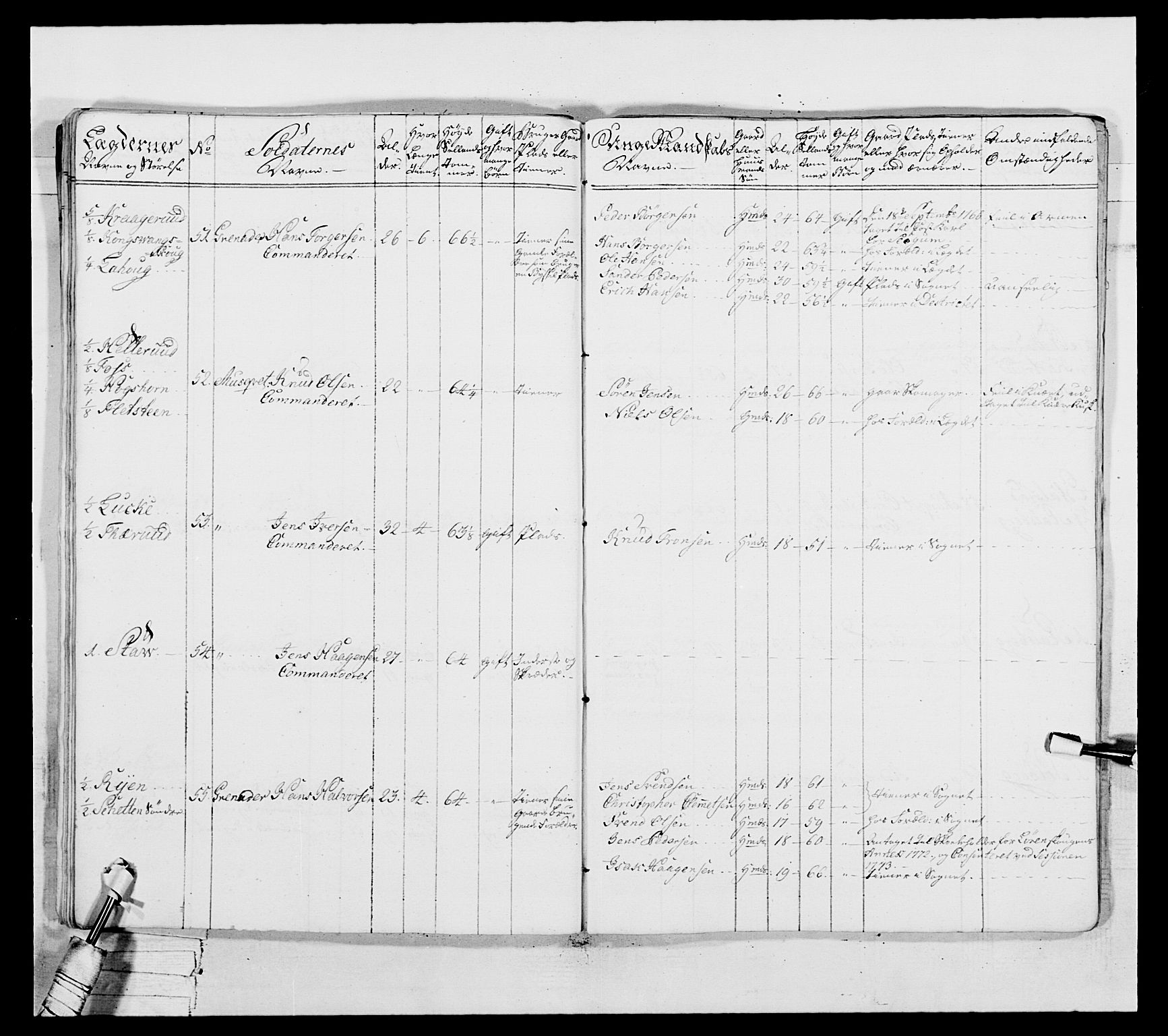 Generalitets- og kommissariatskollegiet, Det kongelige norske kommissariatskollegium, AV/RA-EA-5420/E/Eh/L0037: 1. Akershusiske nasjonale infanteriregiment, 1767-1773, p. 649