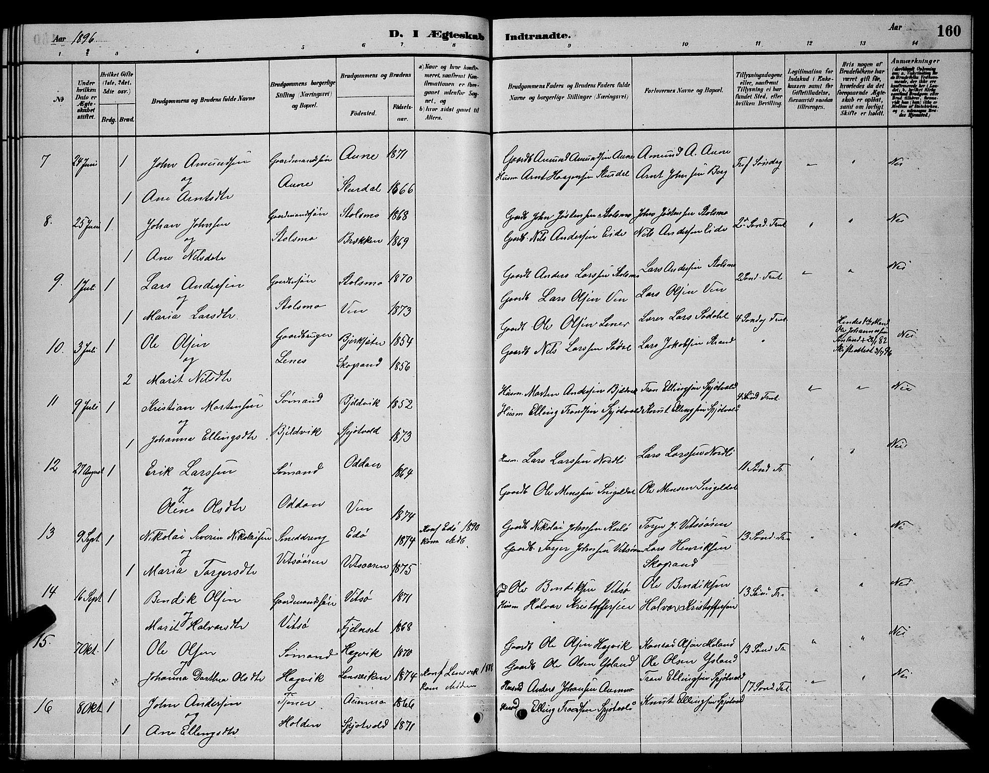 Ministerialprotokoller, klokkerbøker og fødselsregistre - Sør-Trøndelag, SAT/A-1456/630/L0504: Parish register (copy) no. 630C02, 1879-1898, p. 160