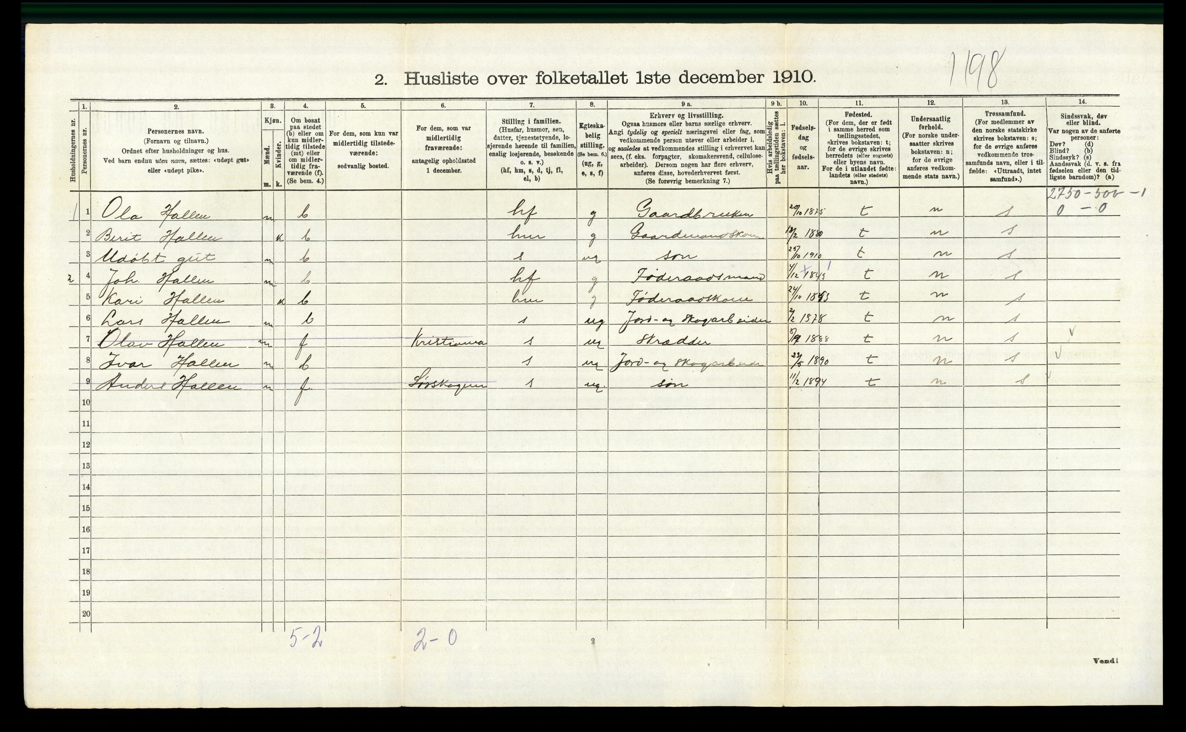 RA, 1910 census for Nord-Aurdal, 1910, p. 1604