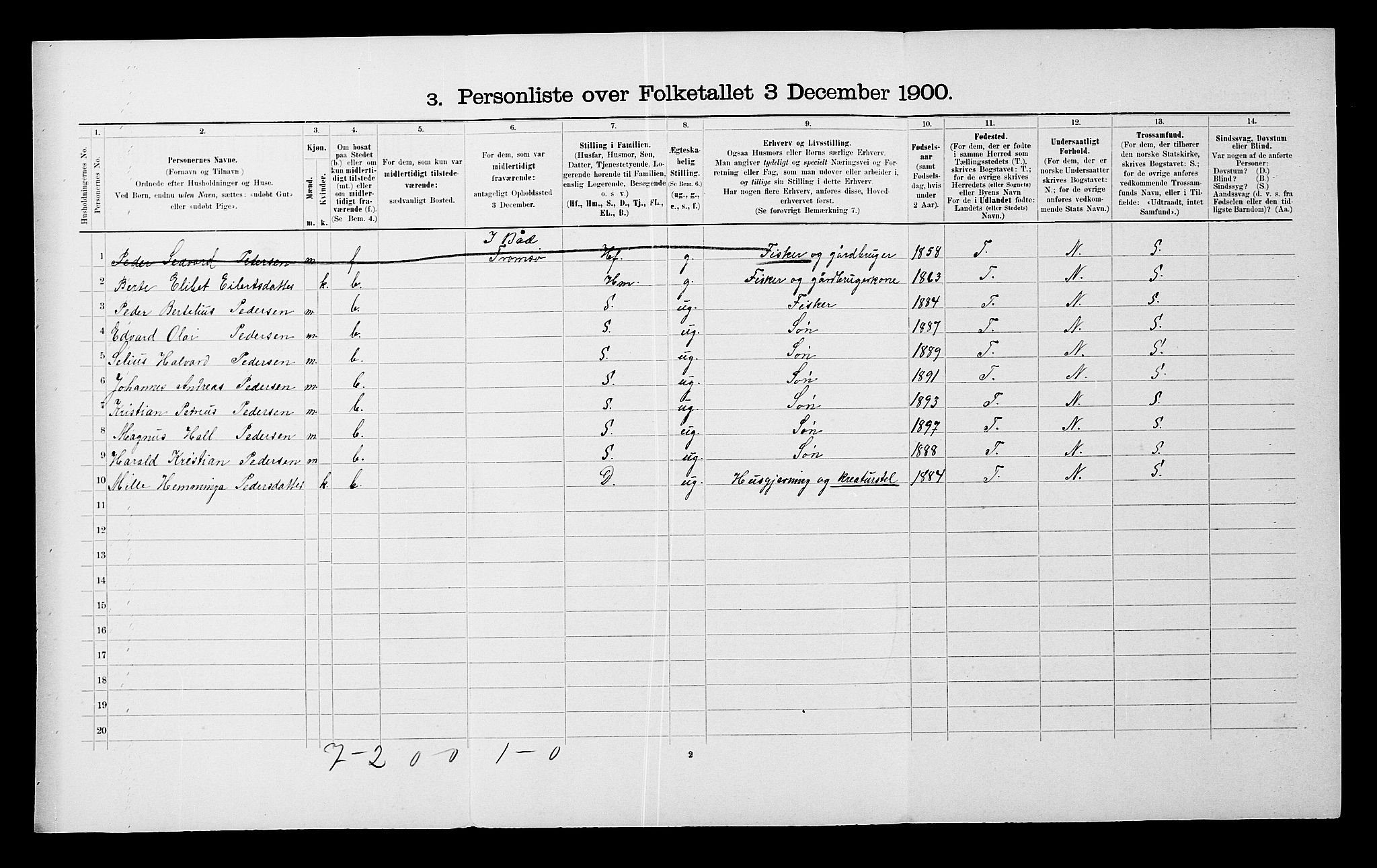 SATØ, 1900 census for Malangen, 1900, p. 306