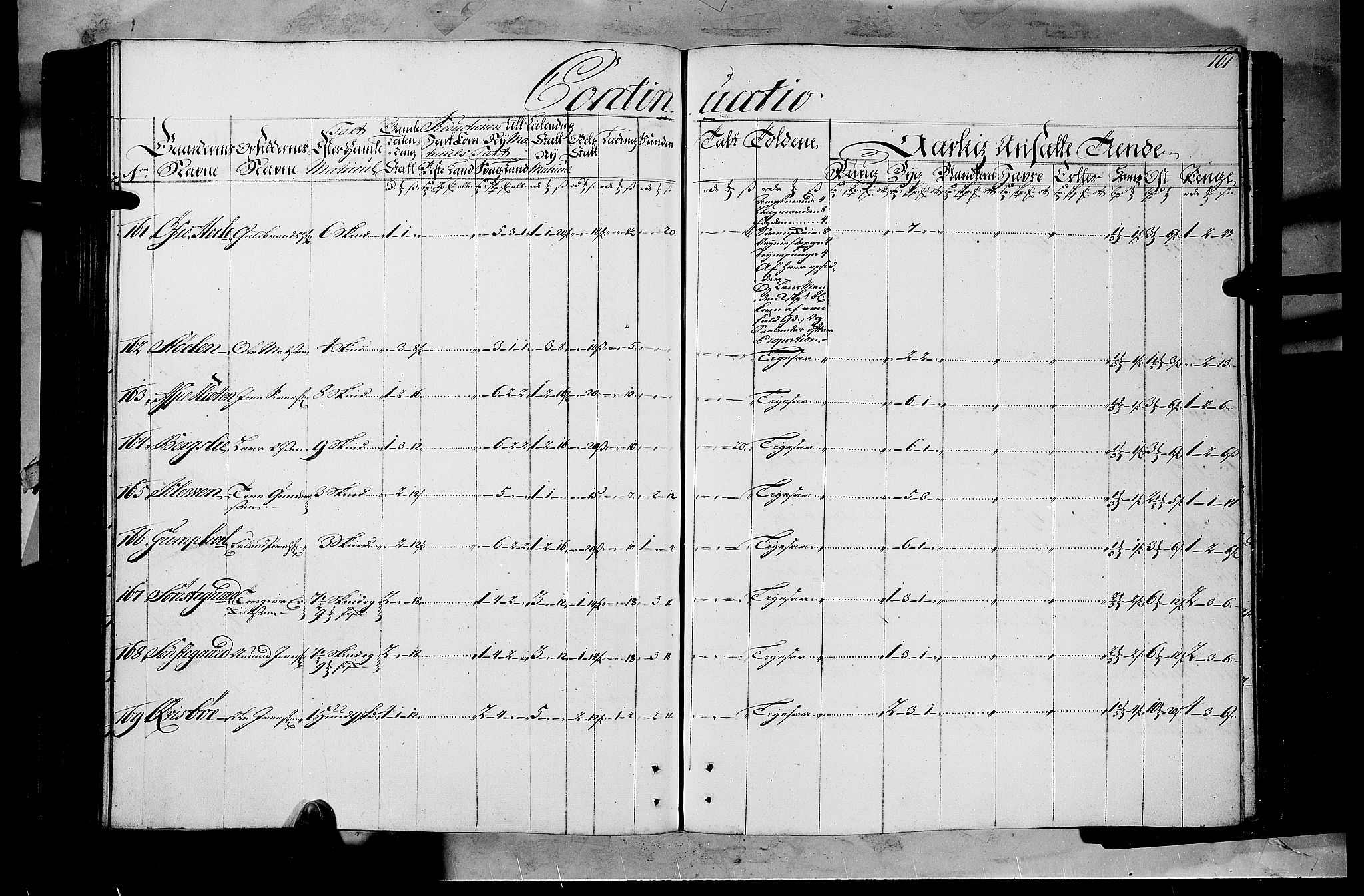 Rentekammeret inntil 1814, Realistisk ordnet avdeling, AV/RA-EA-4070/N/Nb/Nbf/L0108: Gudbrandsdalen matrikkelprotokoll, 1723, p. 160b-161a