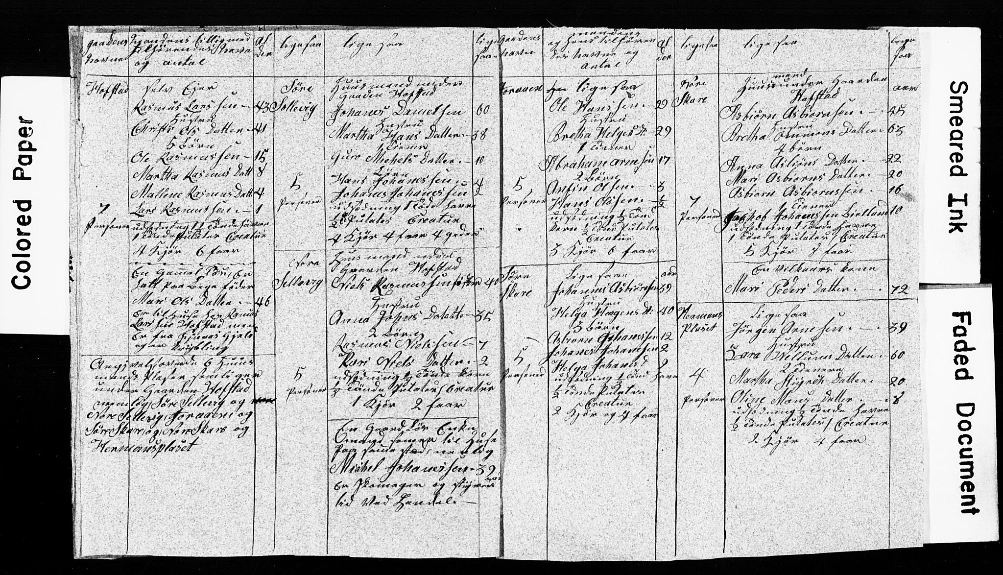 SAB, 1835 Census for 1221P Stord, 1835, p. 104