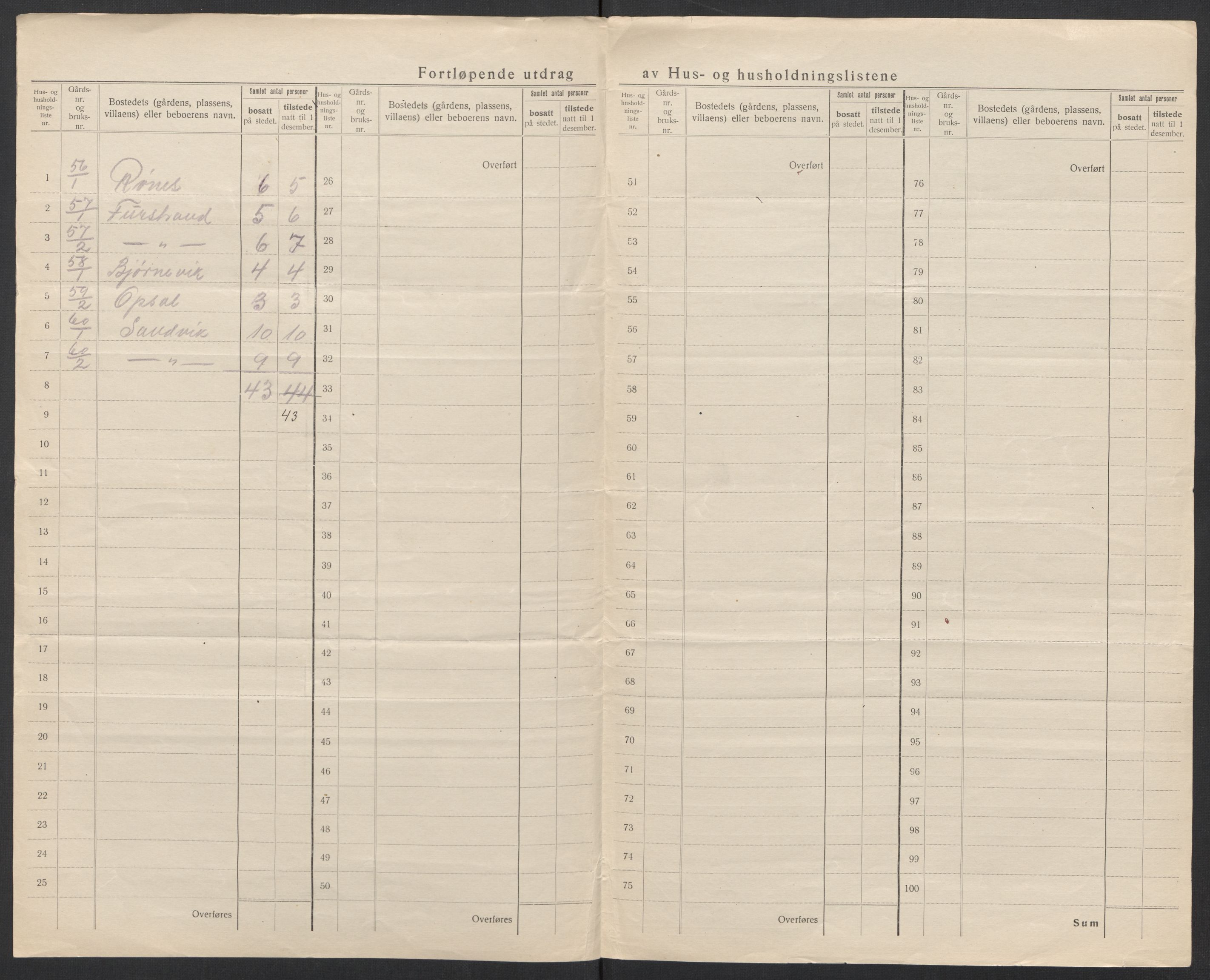 SAT, 1920 census for Ørskog, 1920, p. 32