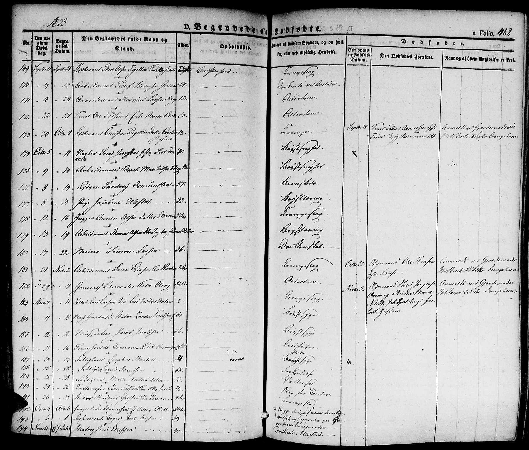 Kristiansand domprosti, AV/SAK-1112-0006/F/Fa/L0011: Parish register (official) no. A 11, 1827-1841, p. 462