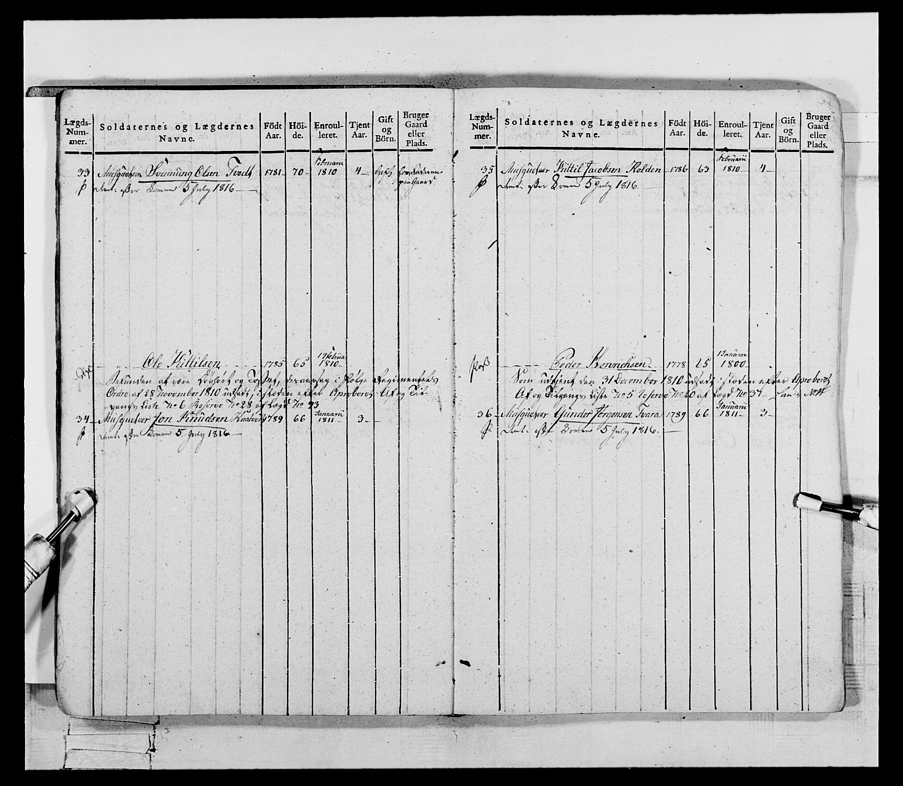 Generalitets- og kommissariatskollegiet, Det kongelige norske kommissariatskollegium, AV/RA-EA-5420/E/Eh/L0118: Telemarkske nasjonale infanteriregiment, 1814, p. 18