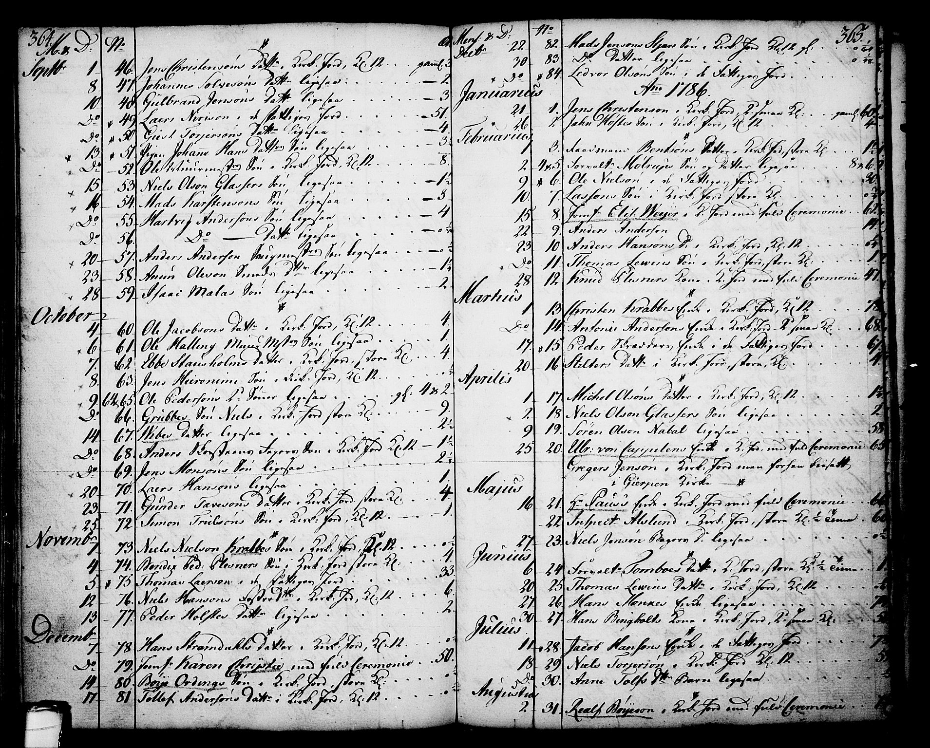 Skien kirkebøker, AV/SAKO-A-302/F/Fa/L0003: Parish register (official) no. 3, 1755-1791, p. 364-365