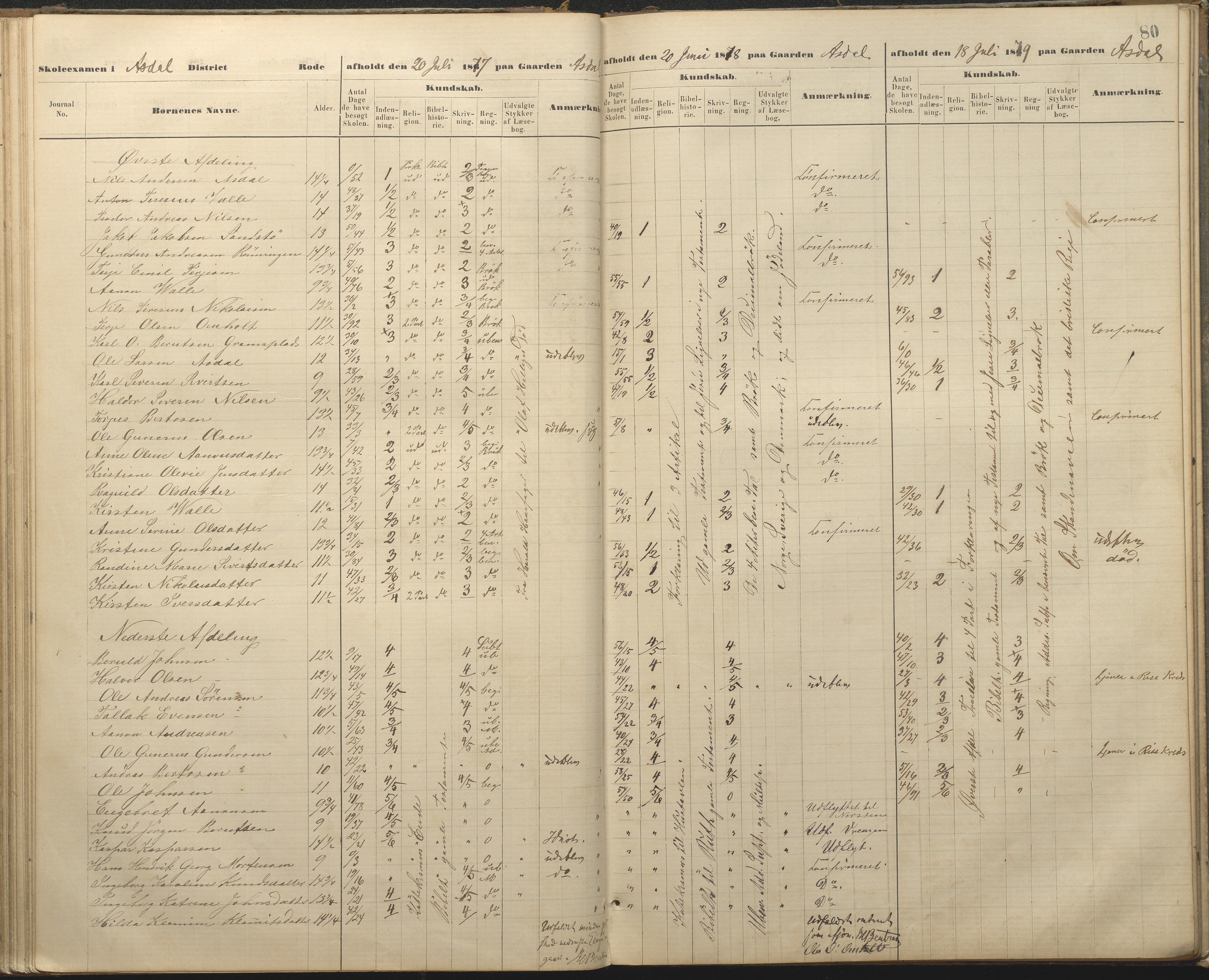 Øyestad kommune frem til 1979, AAKS/KA0920-PK/06/06A/L0048: Eksamensprotokoll, 1866-1879, p. 79