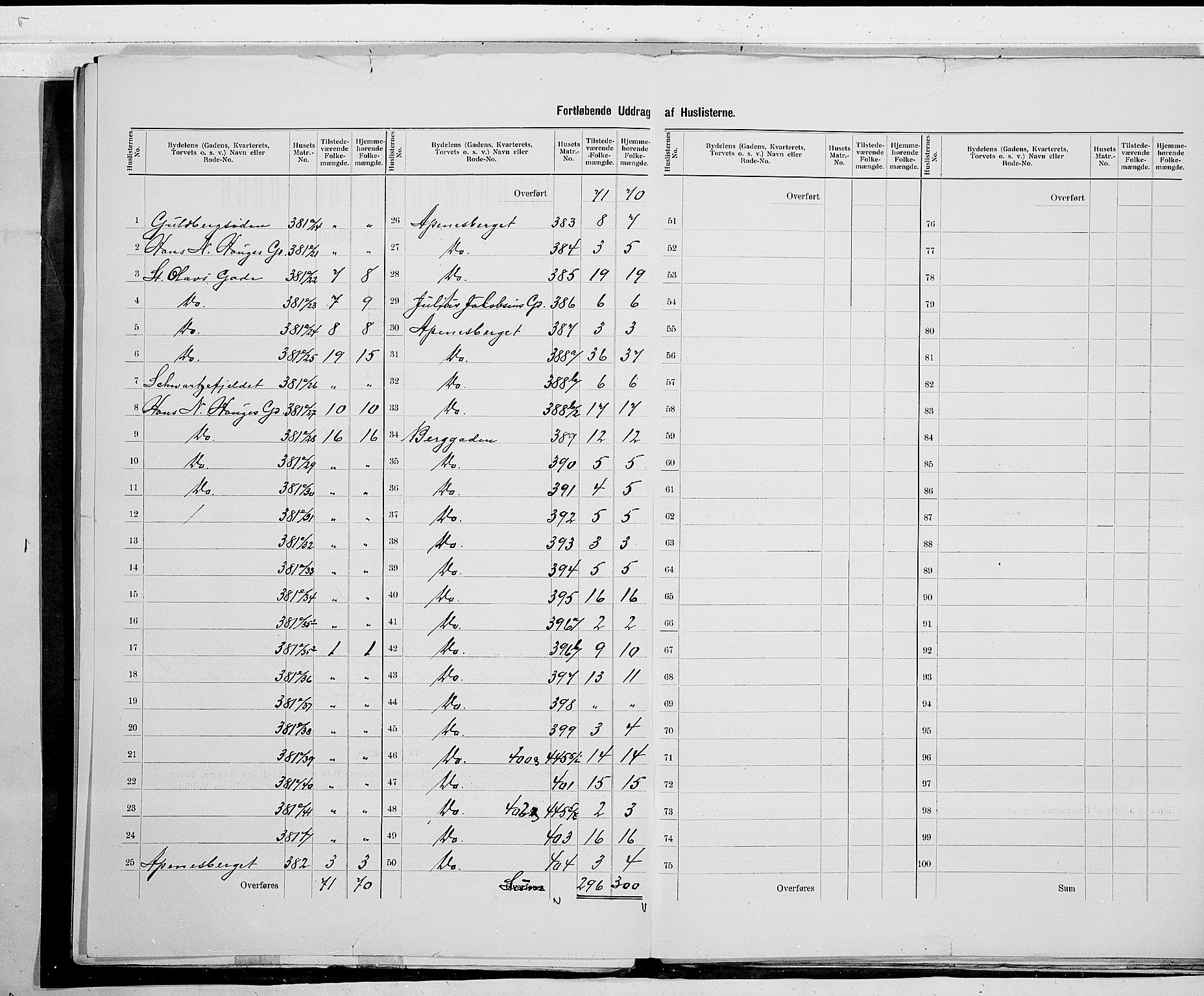 SAO, 1900 census for Fredrikstad, 1900, p. 41