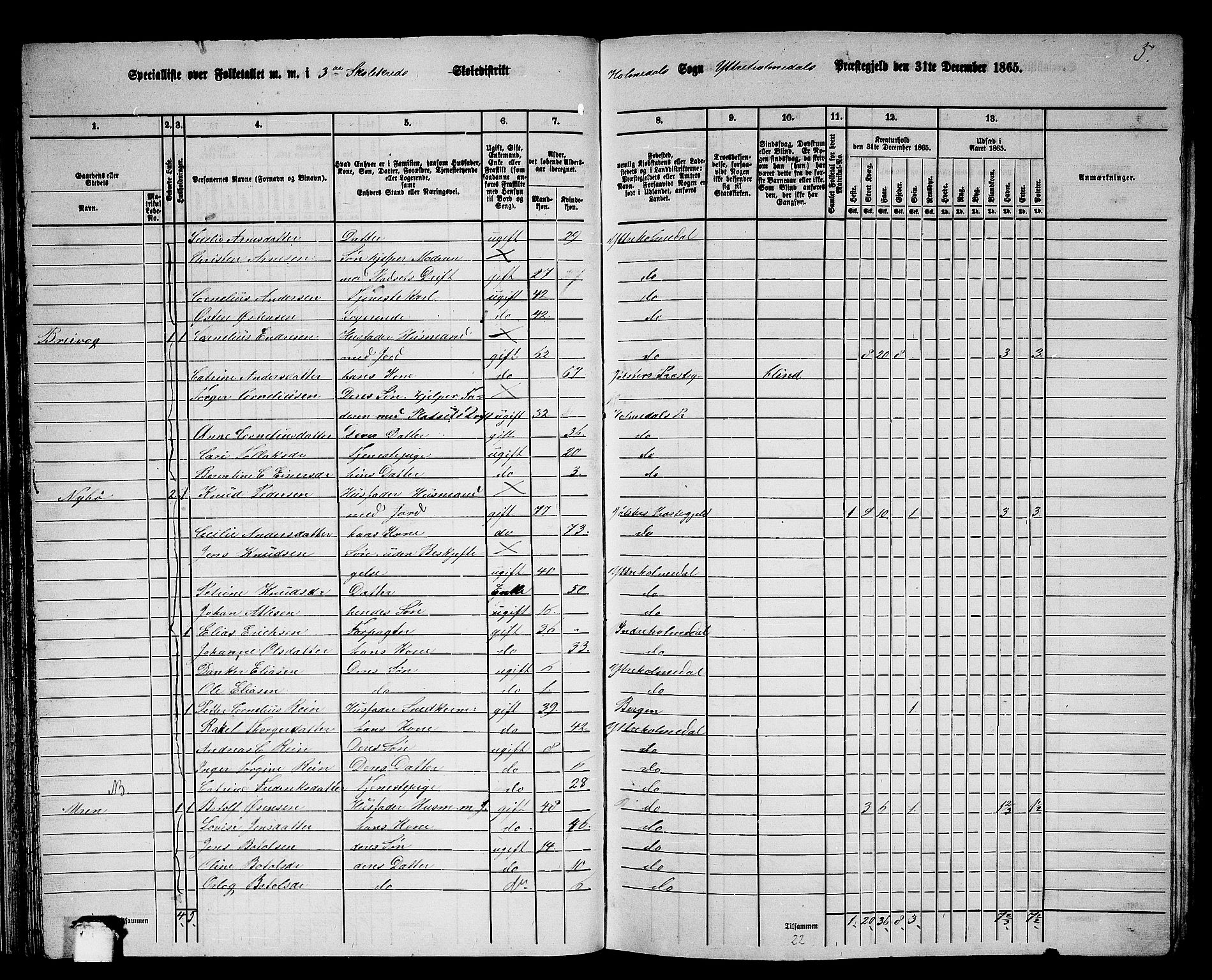 RA, 1865 census for Ytre Holmedal, 1865, p. 48