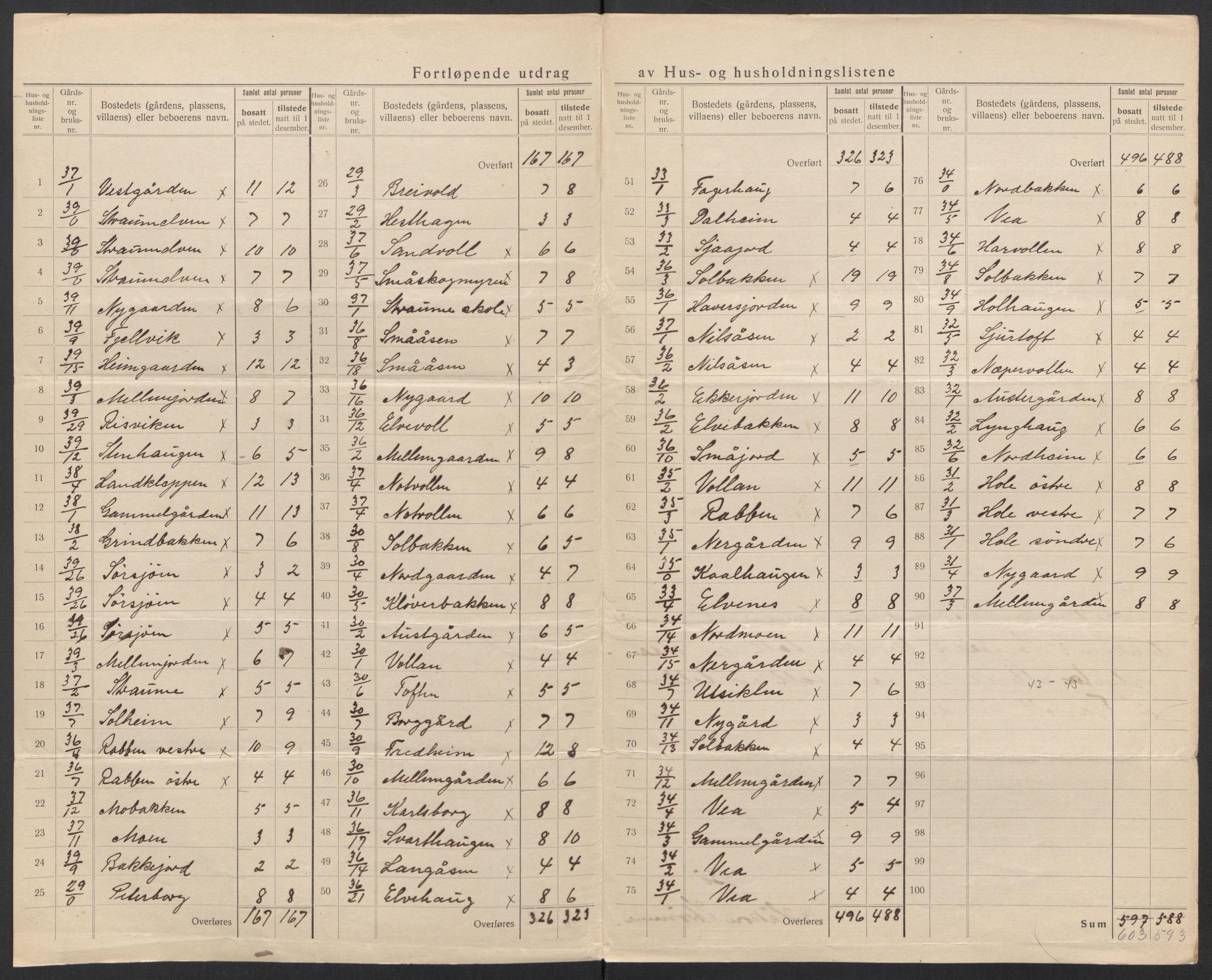 SAT, 1920 census for Bø, 1920, p. 38