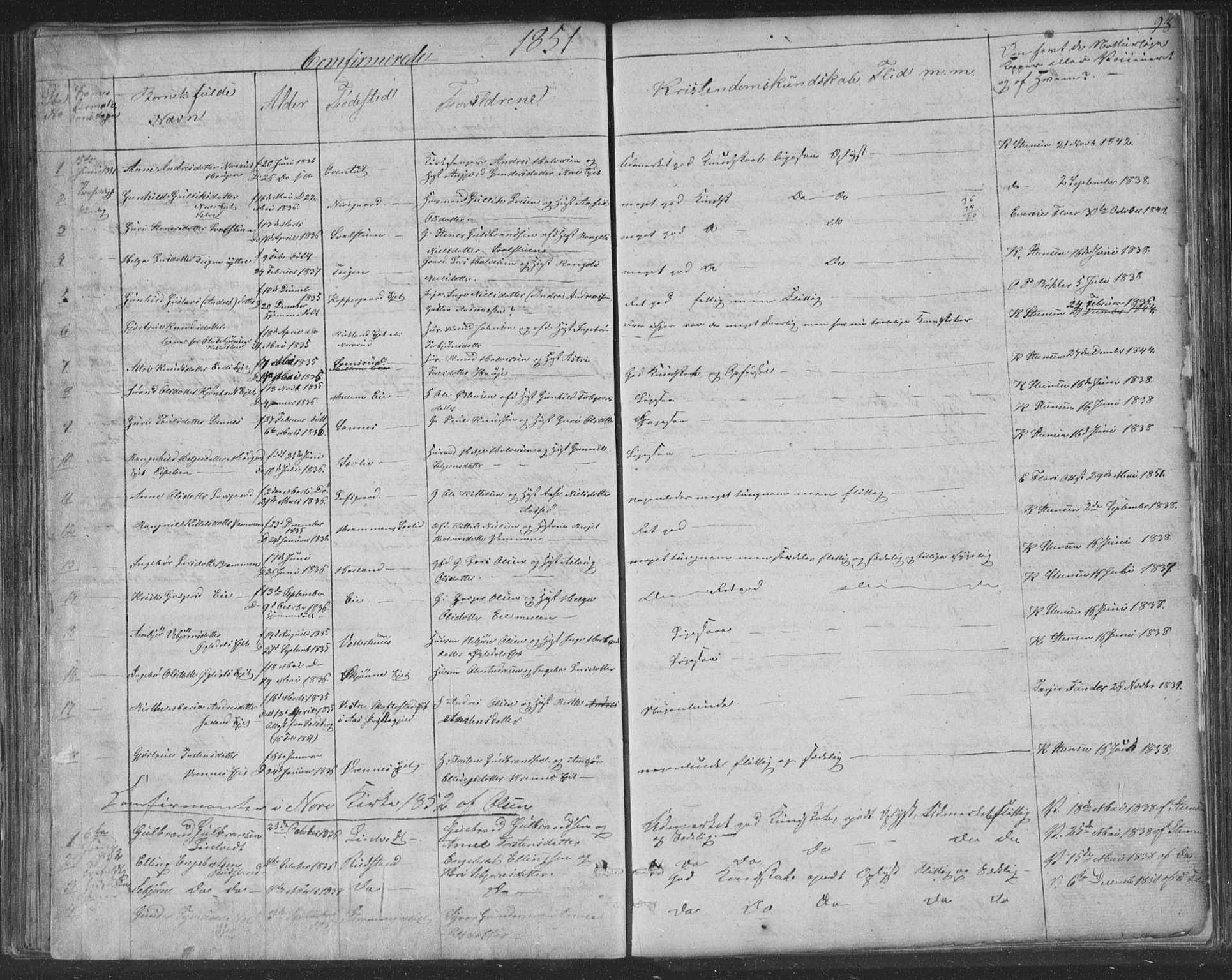 Nore kirkebøker, AV/SAKO-A-238/F/Fa/L0001: Parish register (official) no. I 1, 1836-1855, p. 93