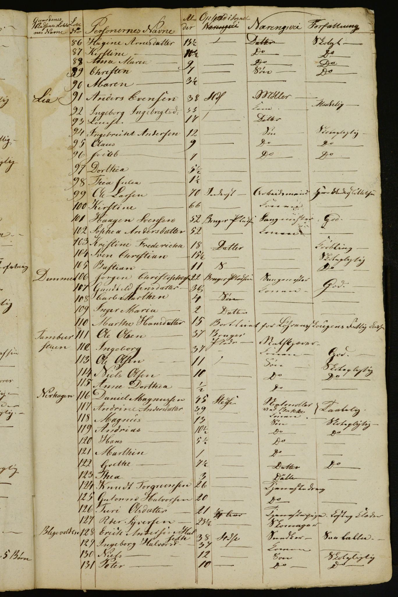 OBA, Census for Aker 1832, 1832