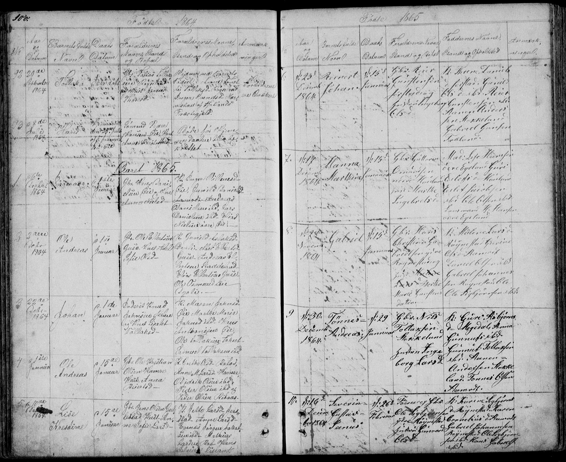 Kvinesdal sokneprestkontor, AV/SAK-1111-0026/F/Fb/Fbb/L0001: Parish register (copy) no. B 1, 1852-1872, p. 100