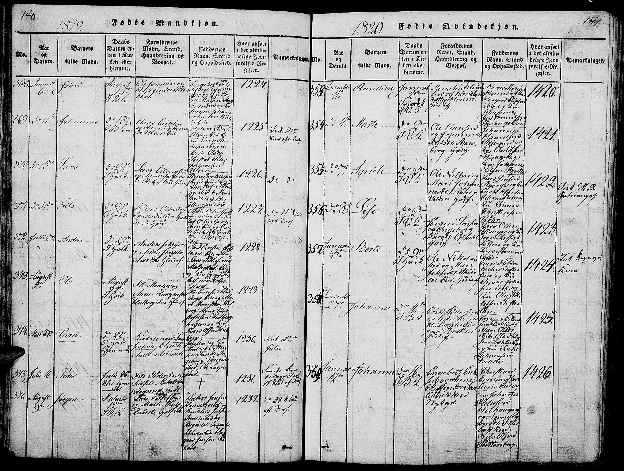 Ringsaker prestekontor, AV/SAH-PREST-014/L/La/L0001: Parish register (copy) no. 1, 1814-1826, p. 140-141