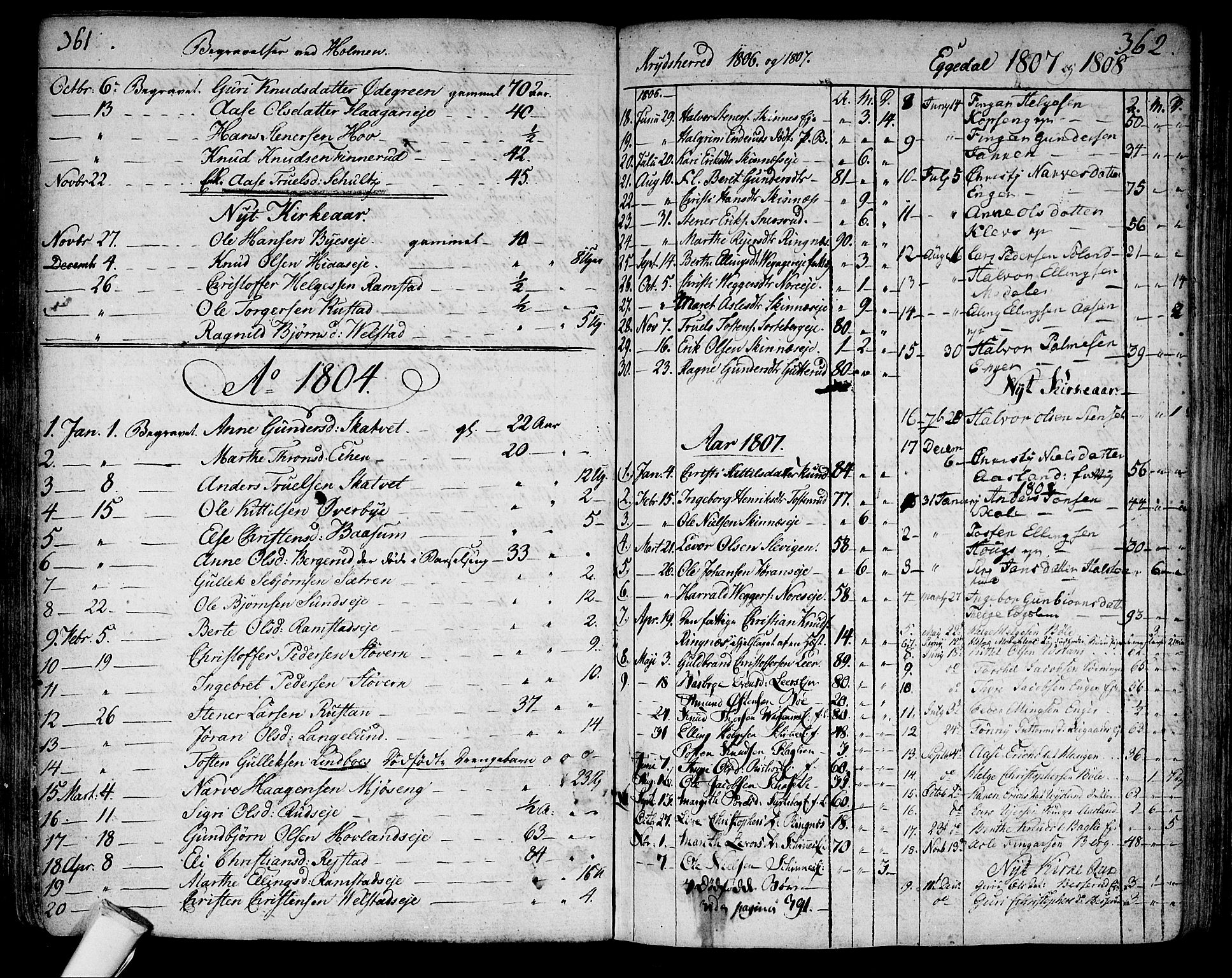Sigdal kirkebøker, SAKO/A-245/F/Fa/L0003: Parish register (official) no. I 3, 1793-1811, p. 361-362