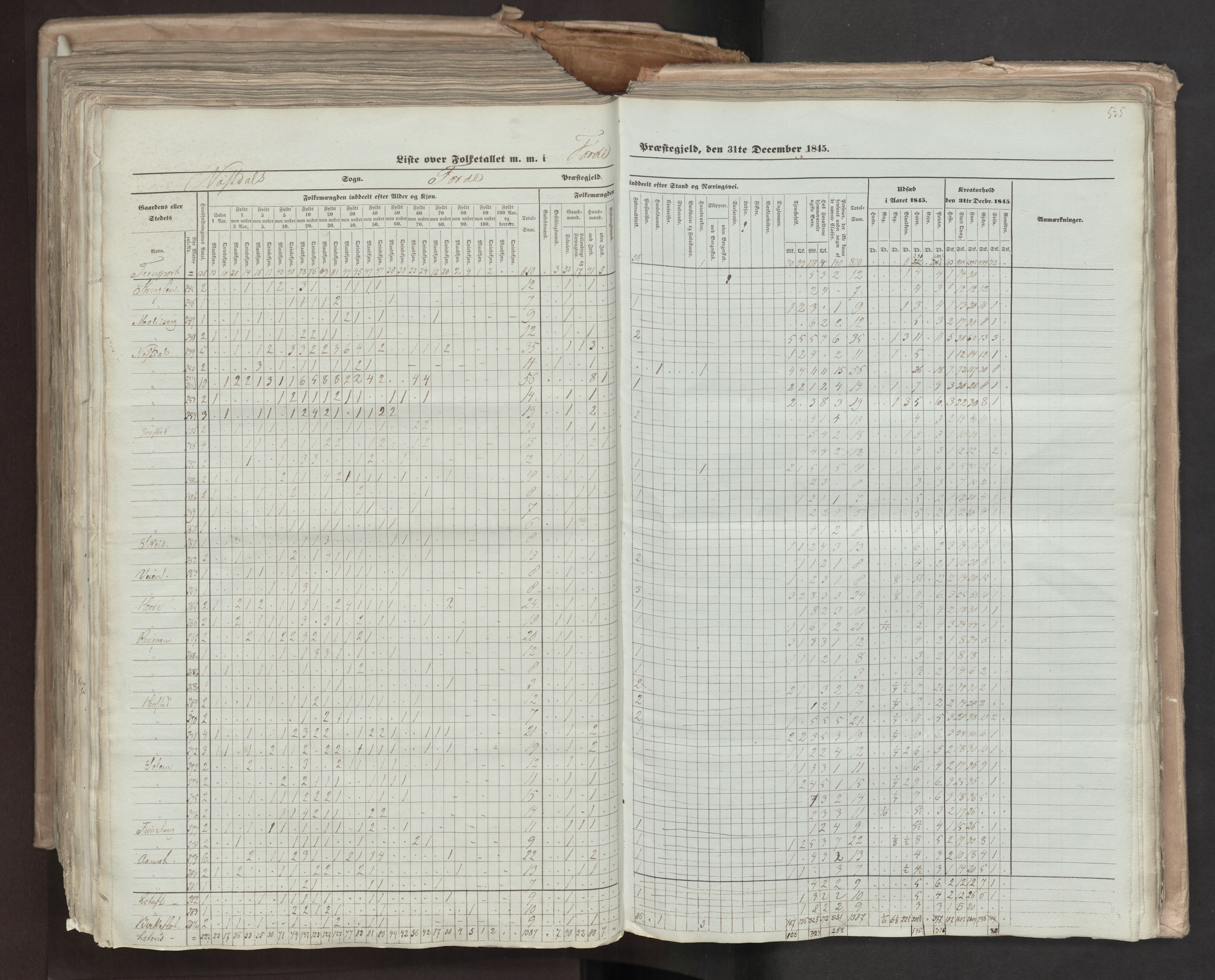 RA, Census 1845, vol. 7: Søndre Bergenhus amt og Nordre Bergenhus amt, 1845, p. 525