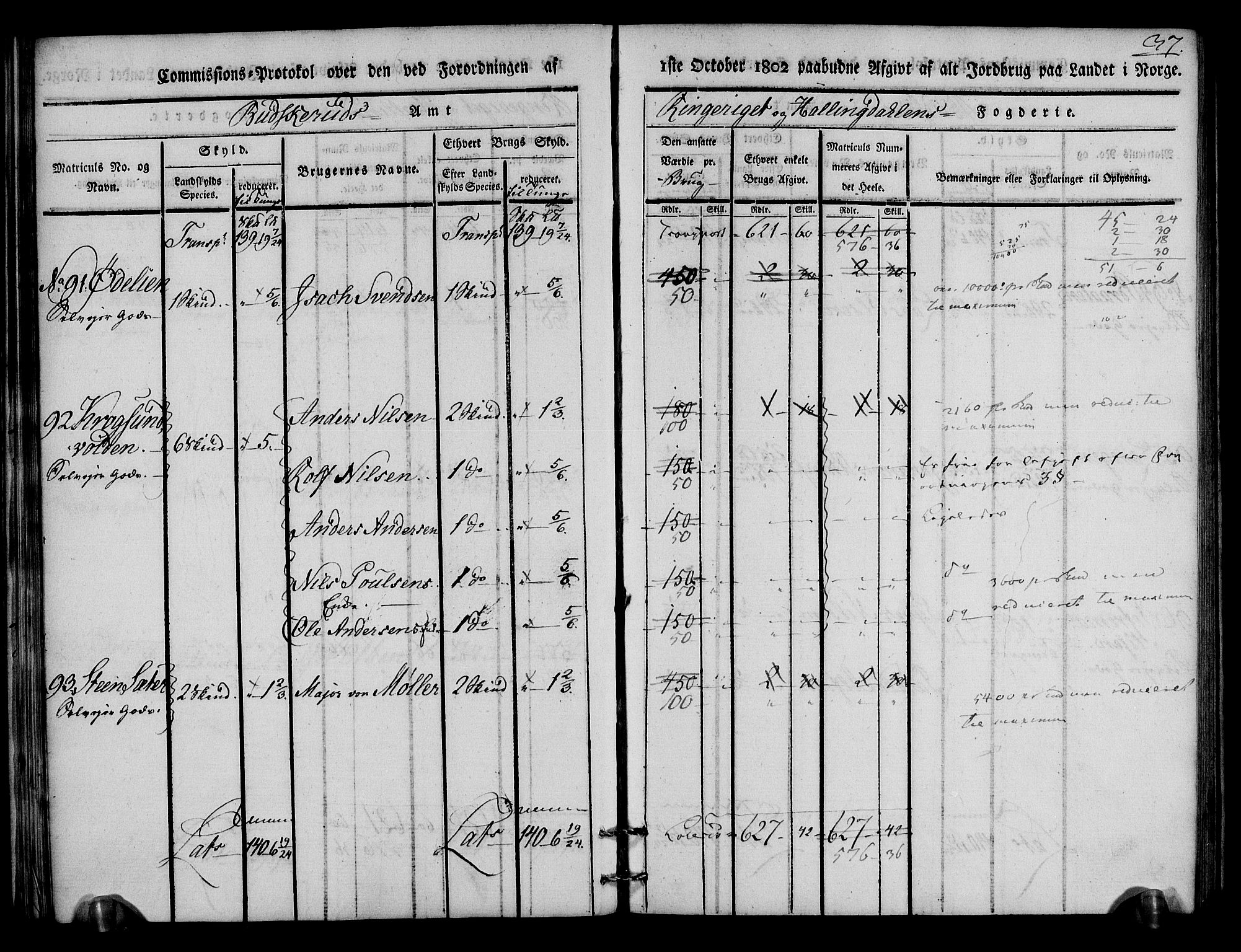 Rentekammeret inntil 1814, Realistisk ordnet avdeling, AV/RA-EA-4070/N/Ne/Nea/L0046: Ringerike og Hallingdal fogderi. Kommisjonsprotokoll for Hole prestegjeld, 1803, p. 38