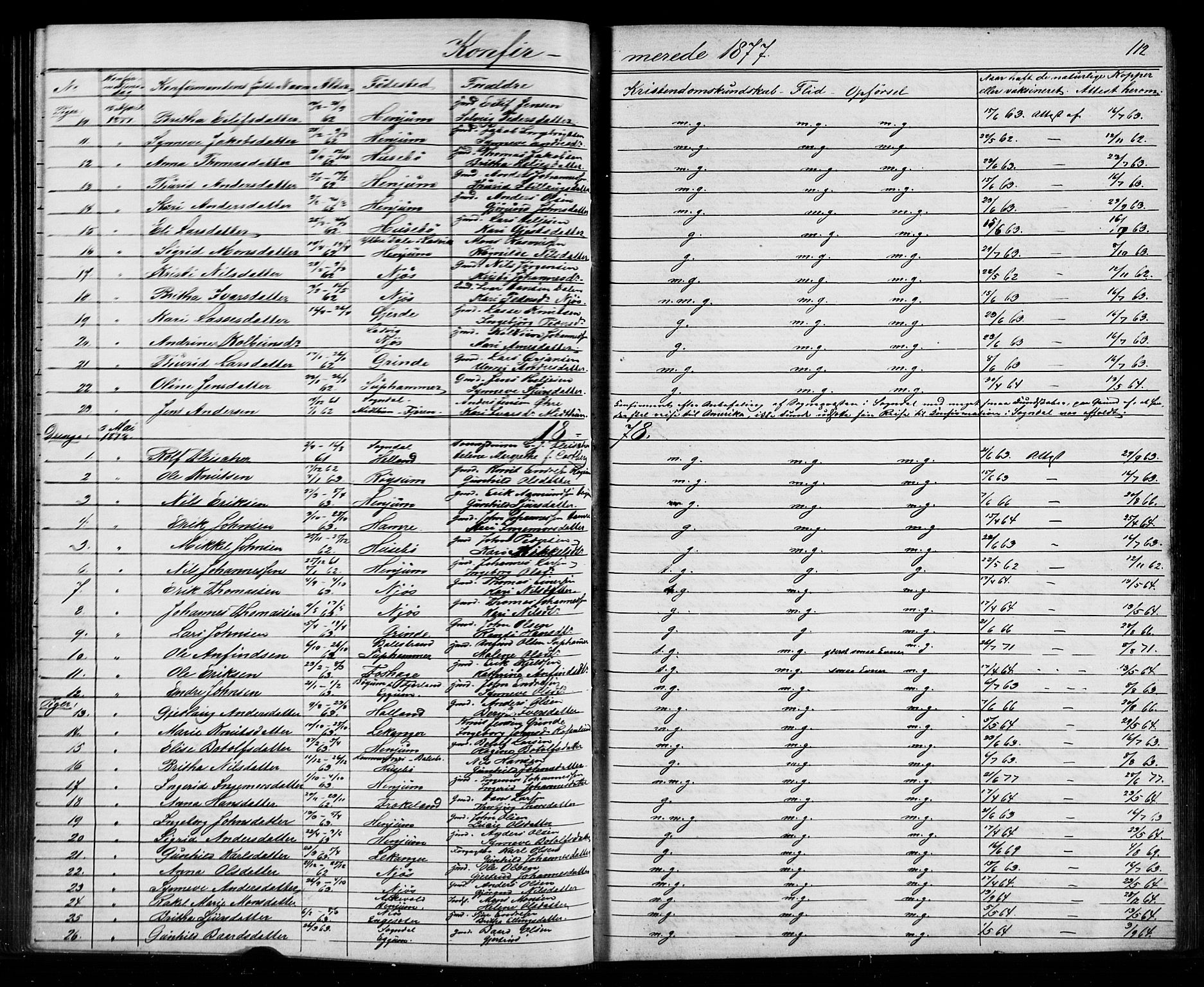 Leikanger sokneprestembete, SAB/A-81001: Parish register (copy) no. A 1, 1873-1916, p. 112