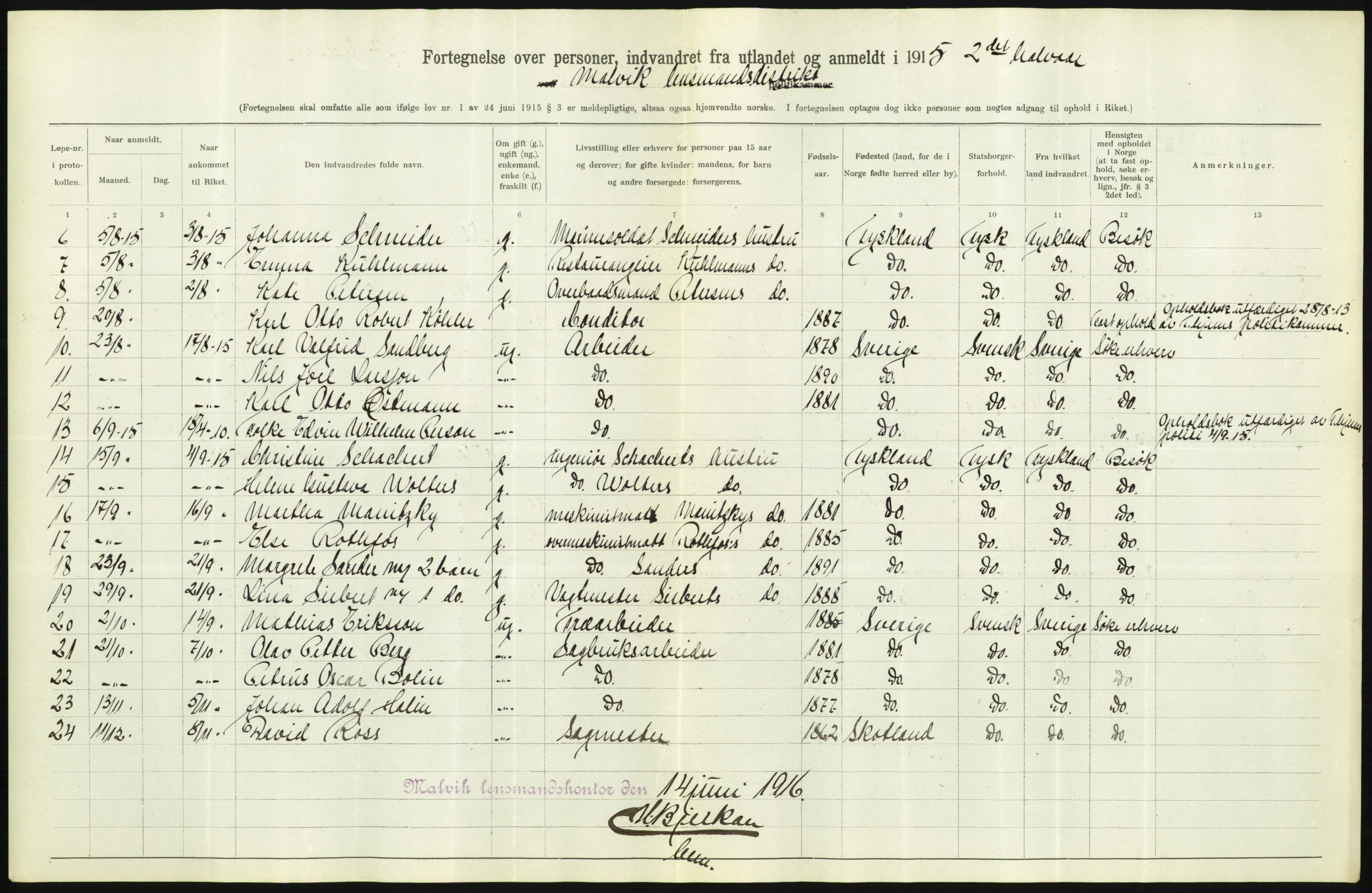 Statistisk sentralbyrå, Sosioøkonomiske emner, Folketellinger, boliger og boforhold, AV/RA-S-2231/F/Fa/L0001: Innvandring. Navn/fylkesvis, 1915, p. 516