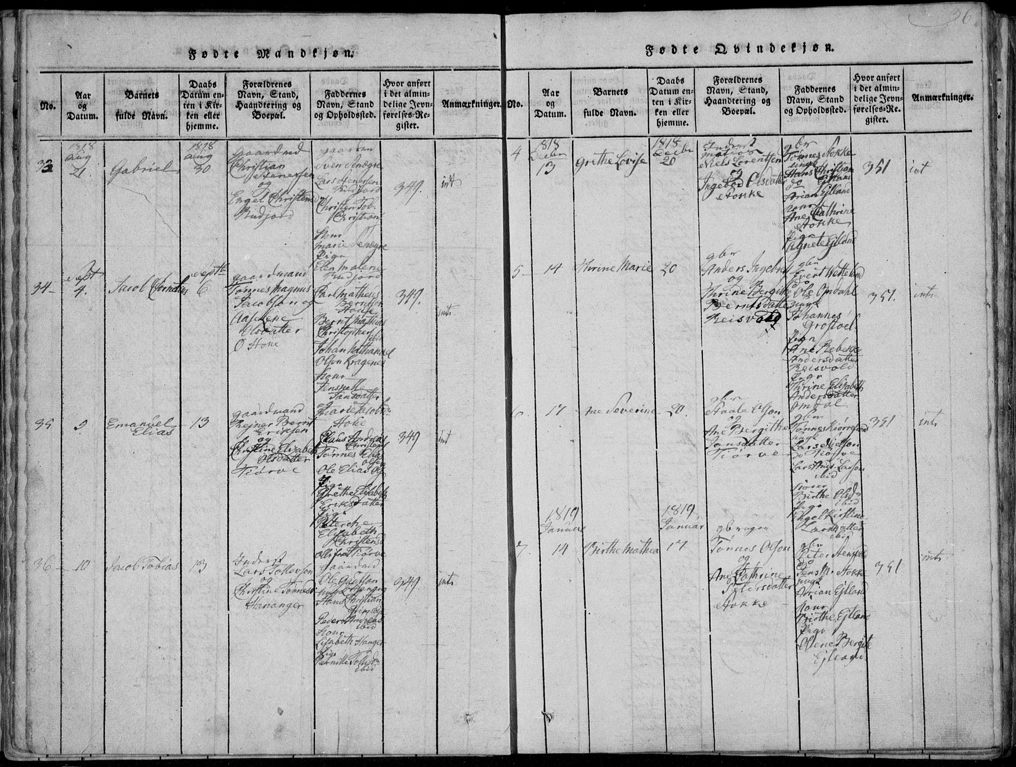 Lista sokneprestkontor, SAK/1111-0027/F/Fa/L0007: Parish register (official) no. A 7, 1816-1823, p. 36