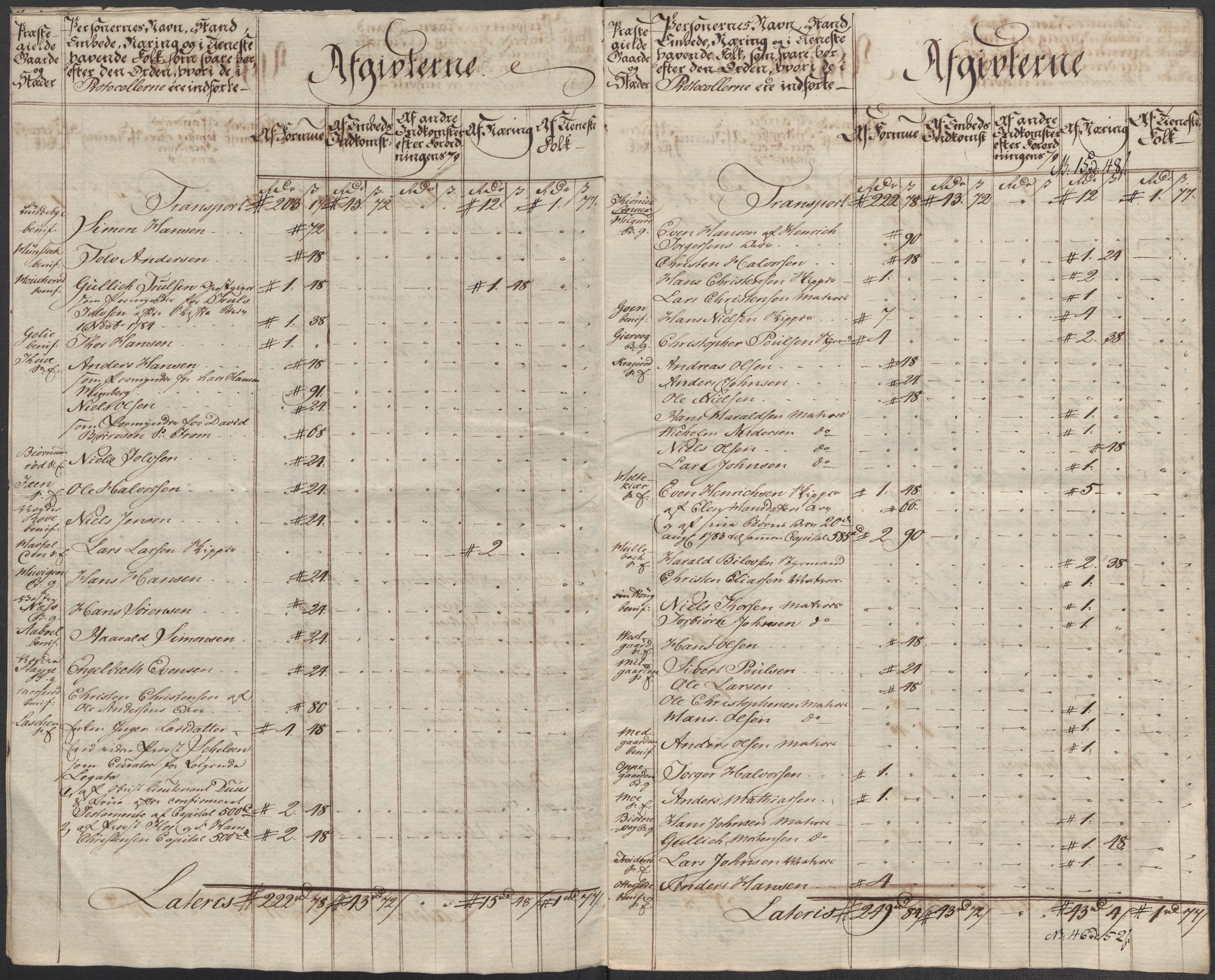 Rentekammeret inntil 1814, Reviderte regnskaper, Mindre regnskaper, AV/RA-EA-4068/Rf/Rfe/L0021: Larvik grevskap, Lista fogderi, 1789, p. 66