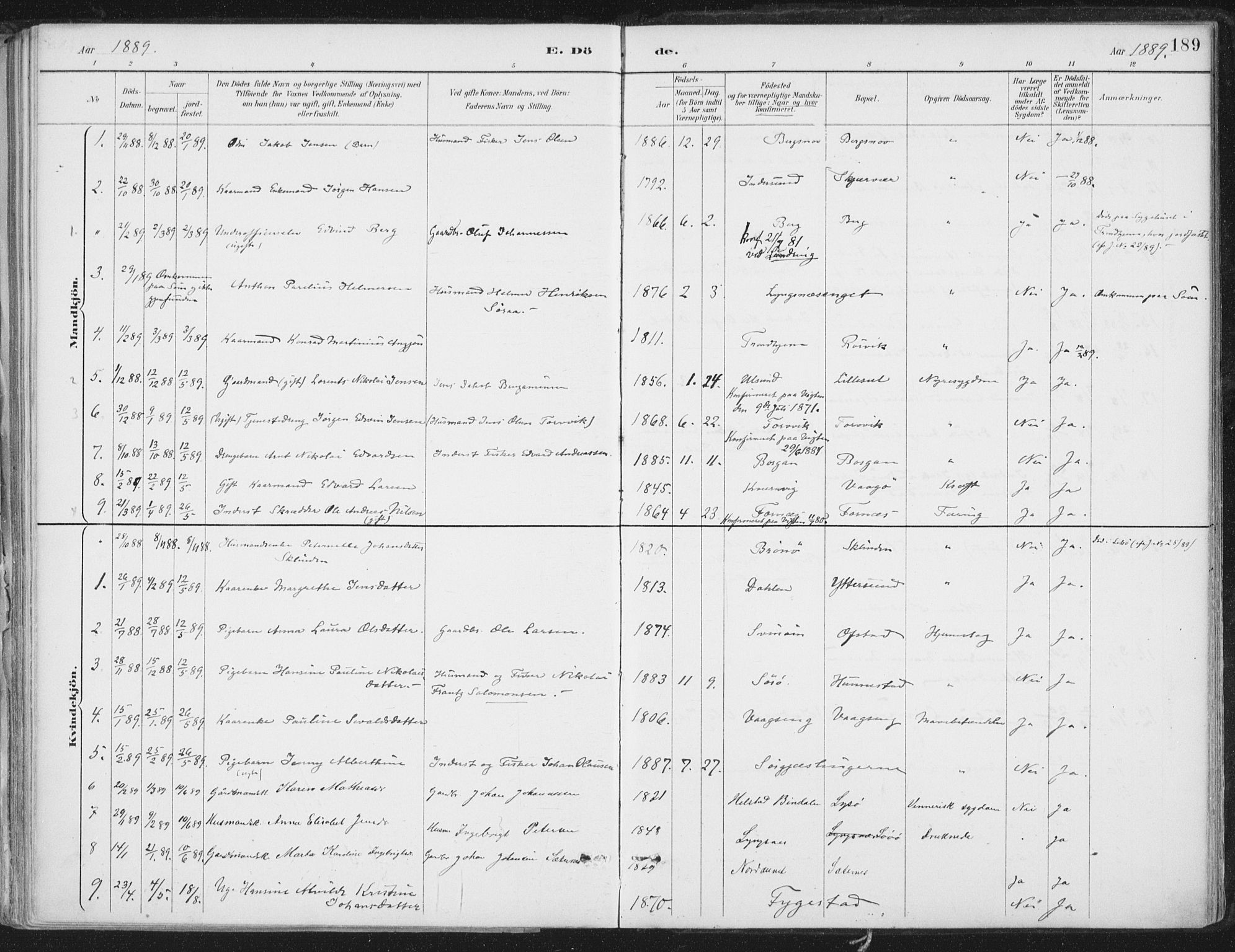 Ministerialprotokoller, klokkerbøker og fødselsregistre - Nord-Trøndelag, SAT/A-1458/786/L0687: Parish register (official) no. 786A03, 1888-1898, p. 189