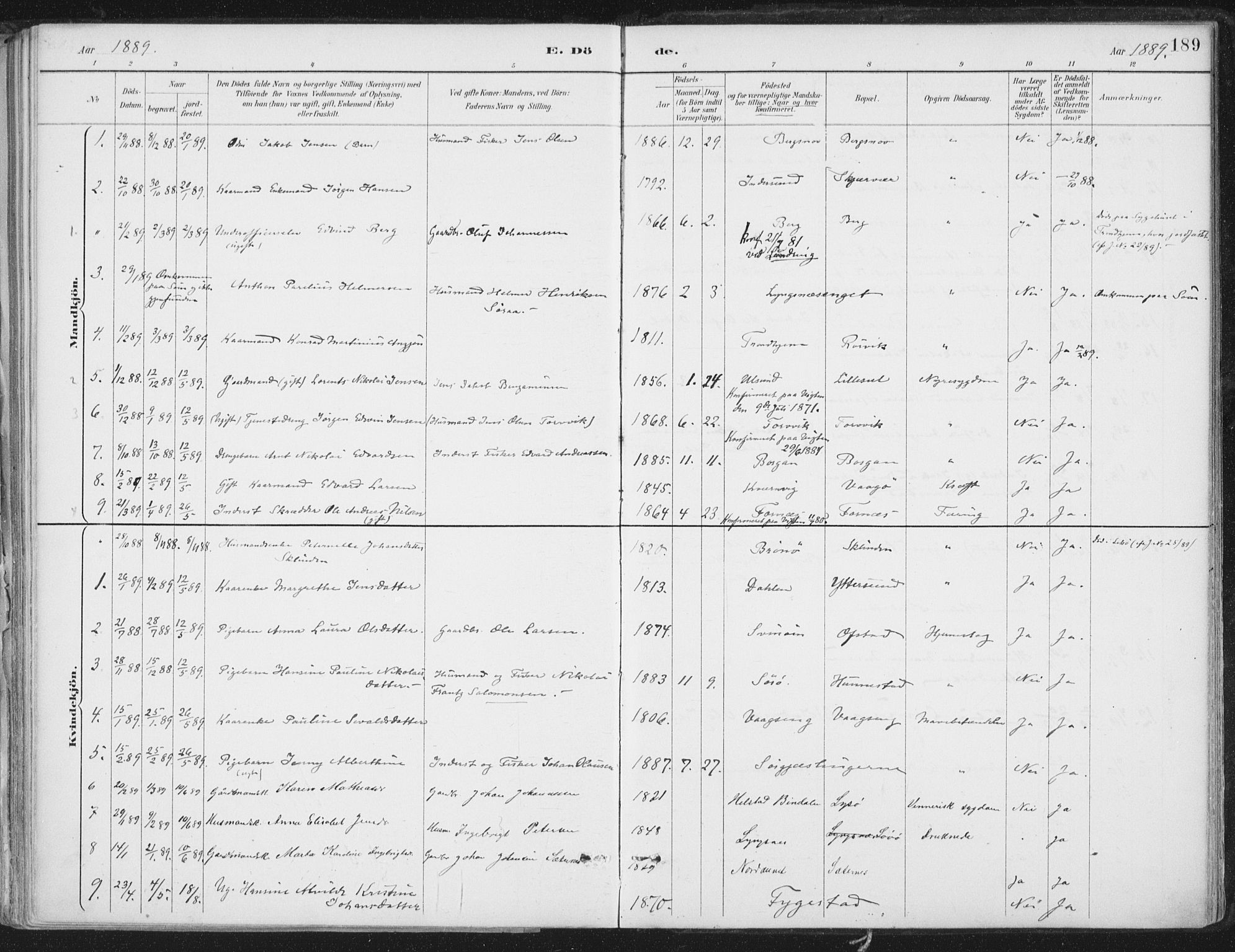 Ministerialprotokoller, klokkerbøker og fødselsregistre - Nord-Trøndelag, AV/SAT-A-1458/786/L0687: Parish register (official) no. 786A03, 1888-1898, p. 189