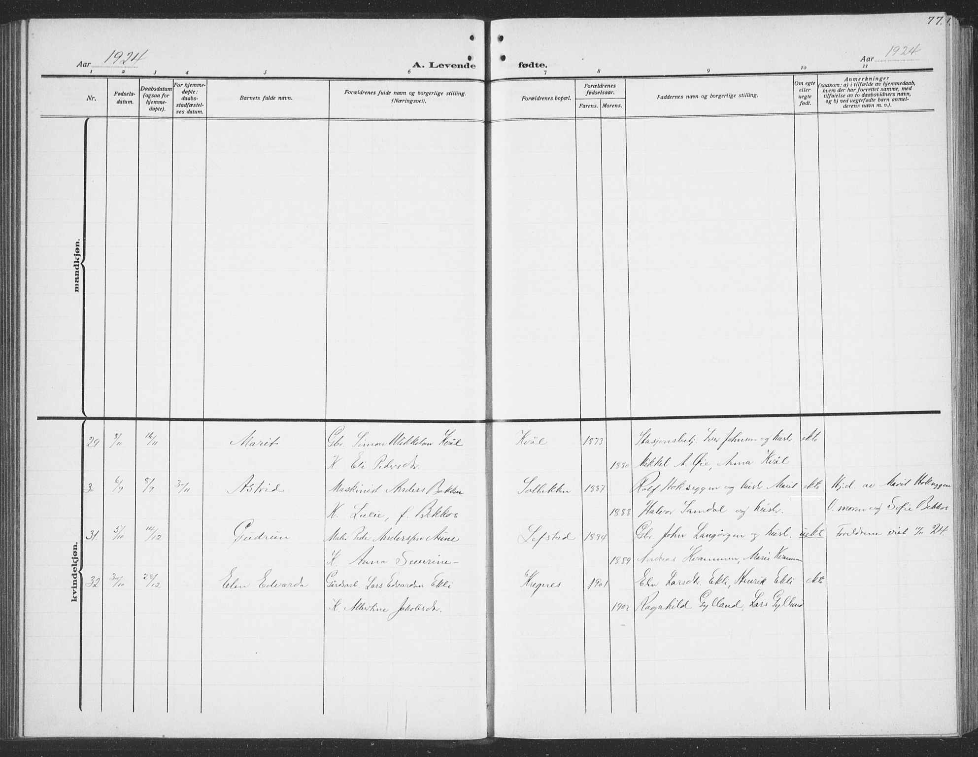 Ministerialprotokoller, klokkerbøker og fødselsregistre - Sør-Trøndelag, SAT/A-1456/691/L1095: Parish register (copy) no. 691C06, 1912-1933, p. 77