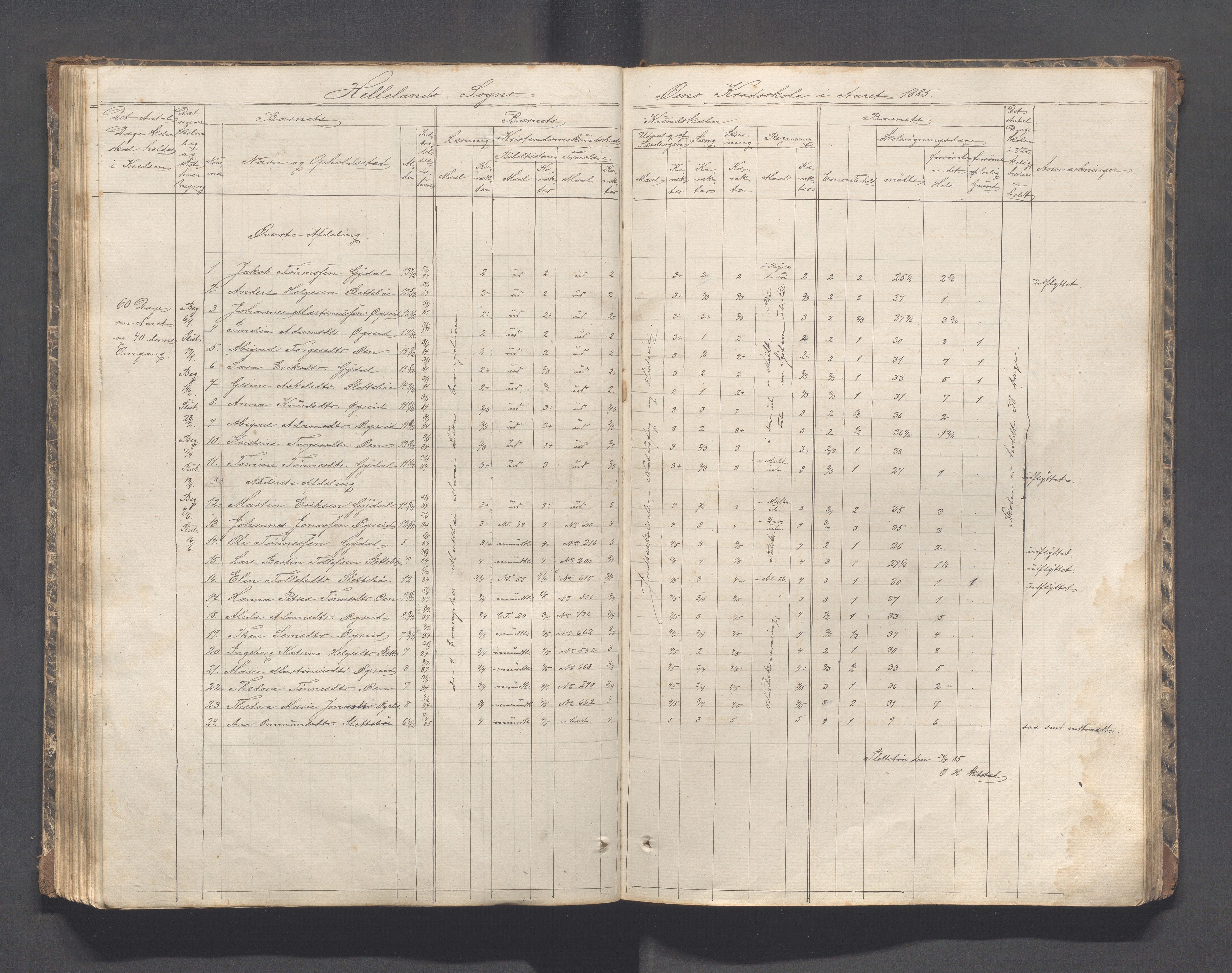 Helleland kommune - Skolekommisjonen/skolestyret, IKAR/K-100486/H/L0002: Skoleprotokoll - Søndre distrikt, 1859-1890, p. 86