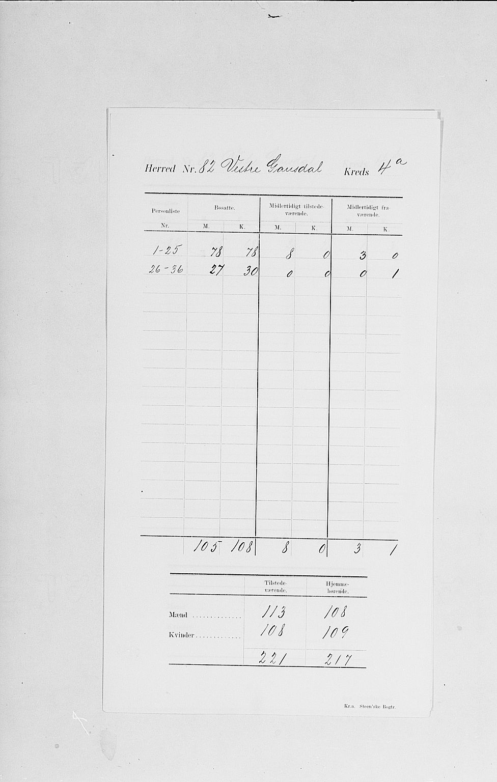 SAH, 1900 census for Vestre Gausdal, 1900, p. 8