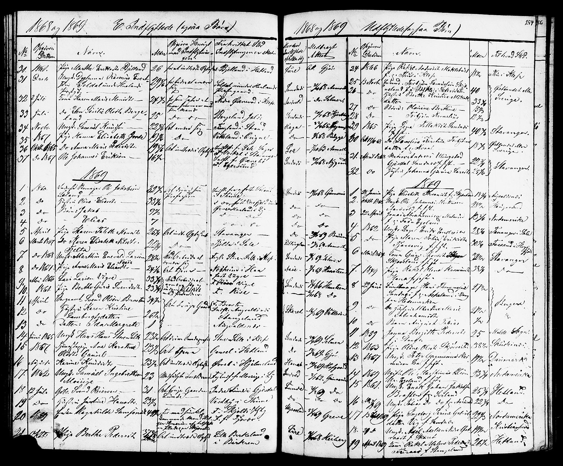 Høyland sokneprestkontor, AV/SAST-A-101799/001/30BB/L0001: Parish register (copy) no. B 1, 1854-1873, p. 254