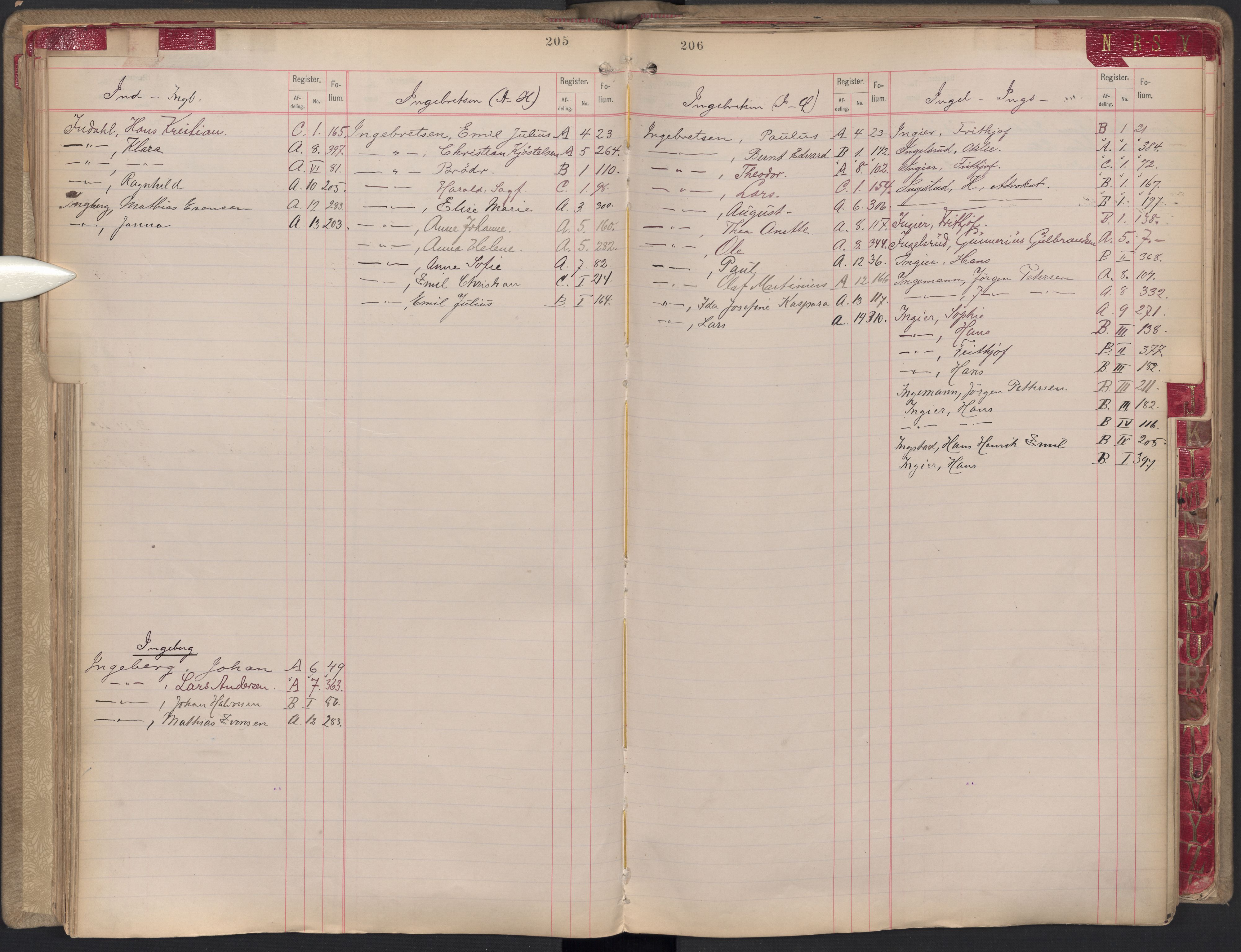 Oslo byfogd avd. II, AV/SAO-A-10942/G/Ga/Gab/L0001: Personregister: A 1-15, B 1-4, C 1, p. 205-206