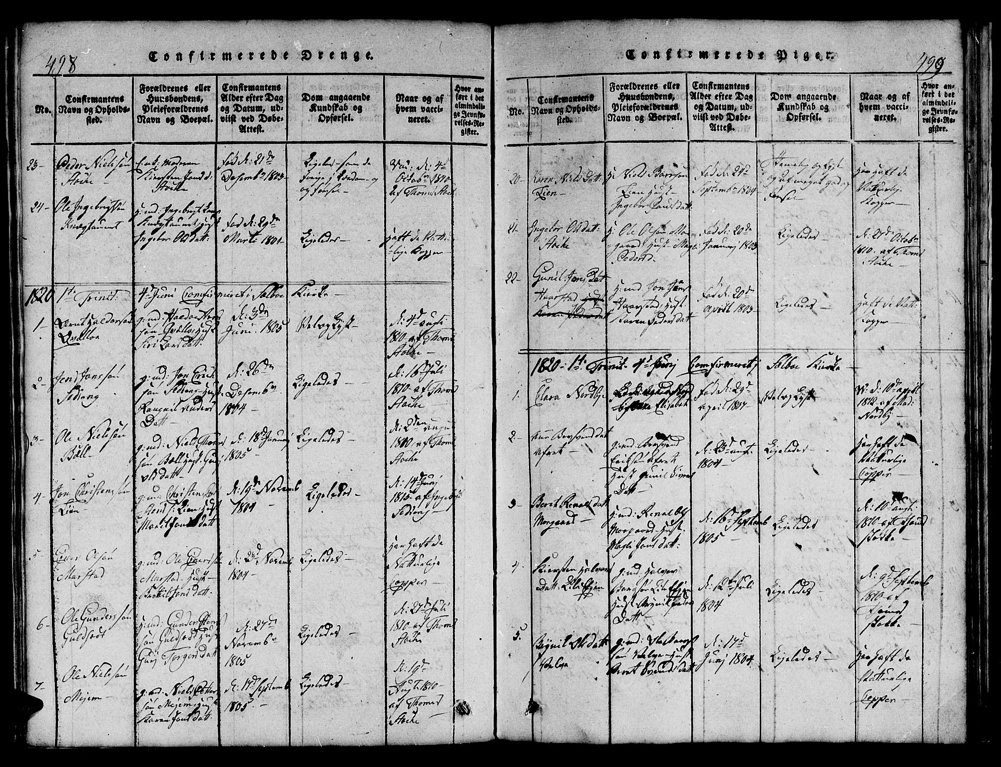 Ministerialprotokoller, klokkerbøker og fødselsregistre - Sør-Trøndelag, AV/SAT-A-1456/695/L1152: Parish register (copy) no. 695C03, 1816-1831, p. 498-499