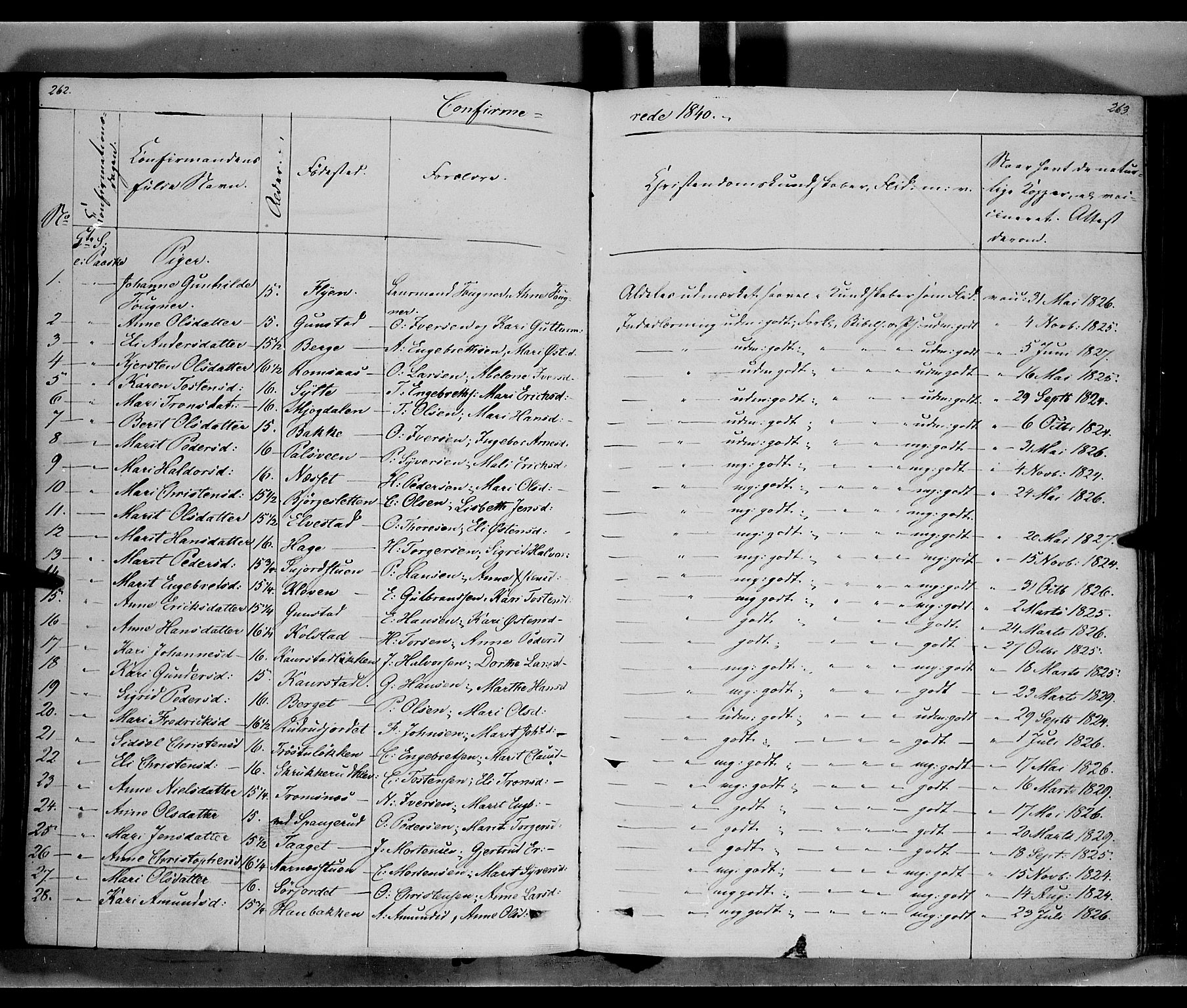 Ringebu prestekontor, AV/SAH-PREST-082/H/Ha/Haa/L0005: Parish register (official) no. 5, 1839-1848, p. 262-263