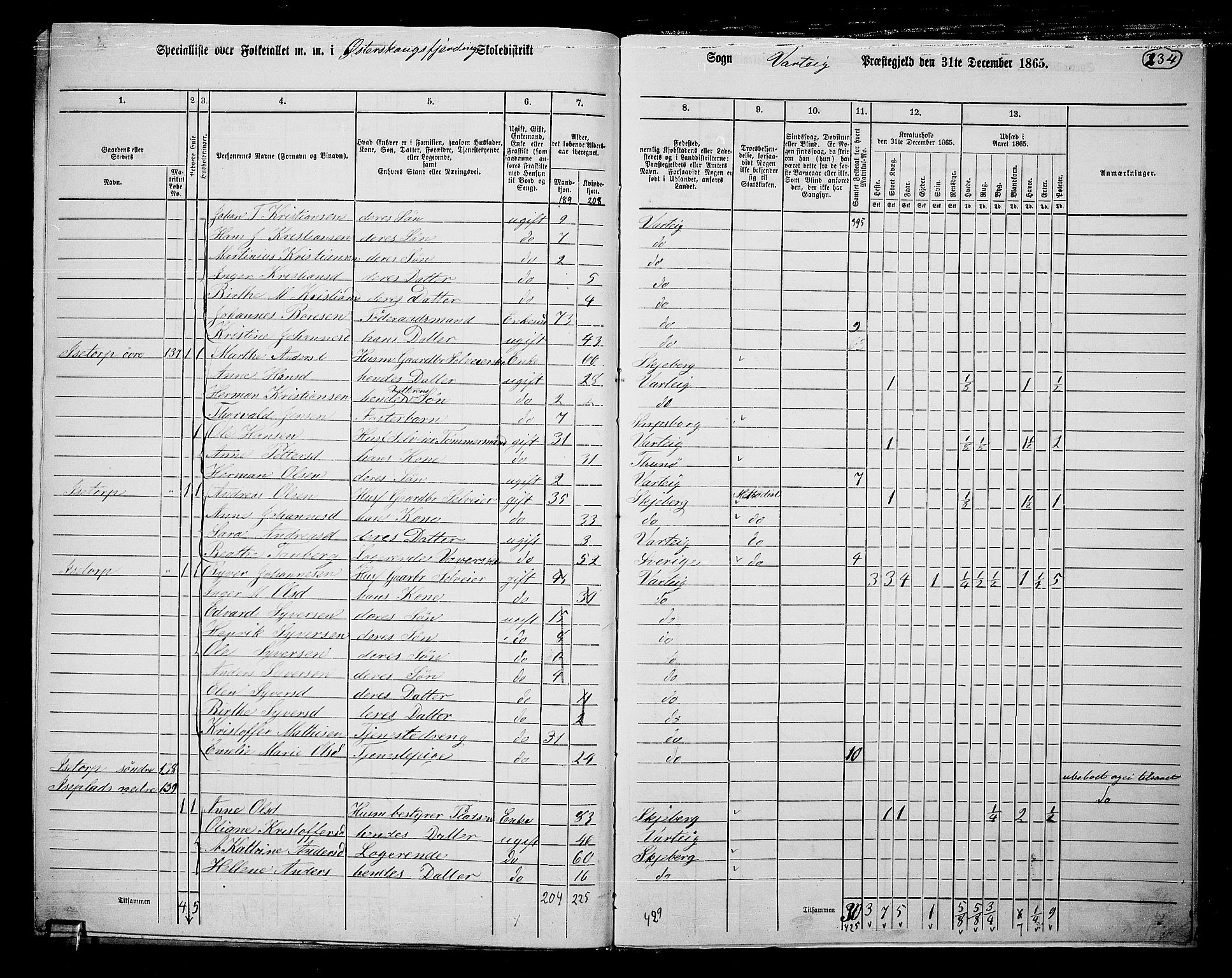 RA, 1865 census for Varteig, 1865, p. 52