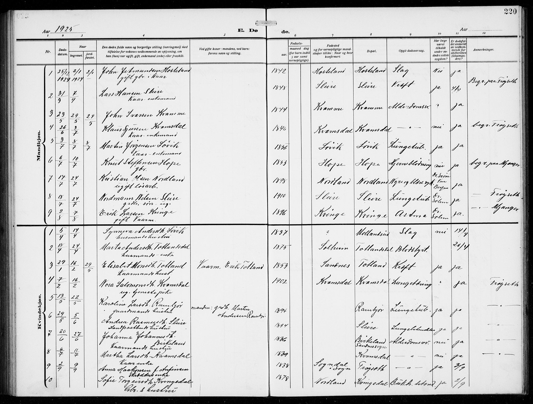 Masfjorden Sokneprestembete, AV/SAB-A-77001: Parish register (copy) no. B  2, 1912-1939, p. 220