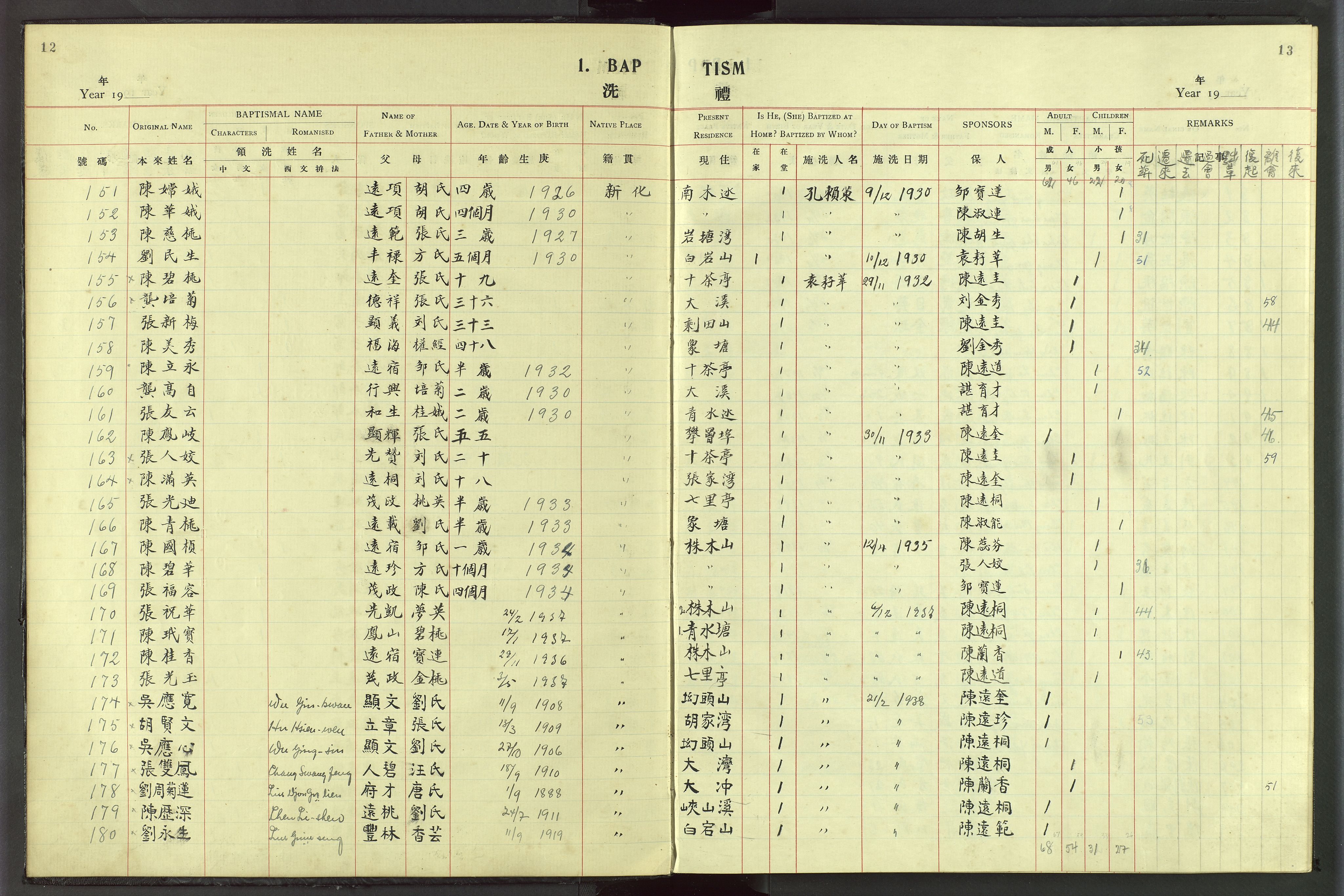 Det Norske Misjonsselskap - utland - Kina (Hunan), VID/MA-A-1065/Dm/L0054: Parish register (official) no. 92, 1909-1948, p. 12-13