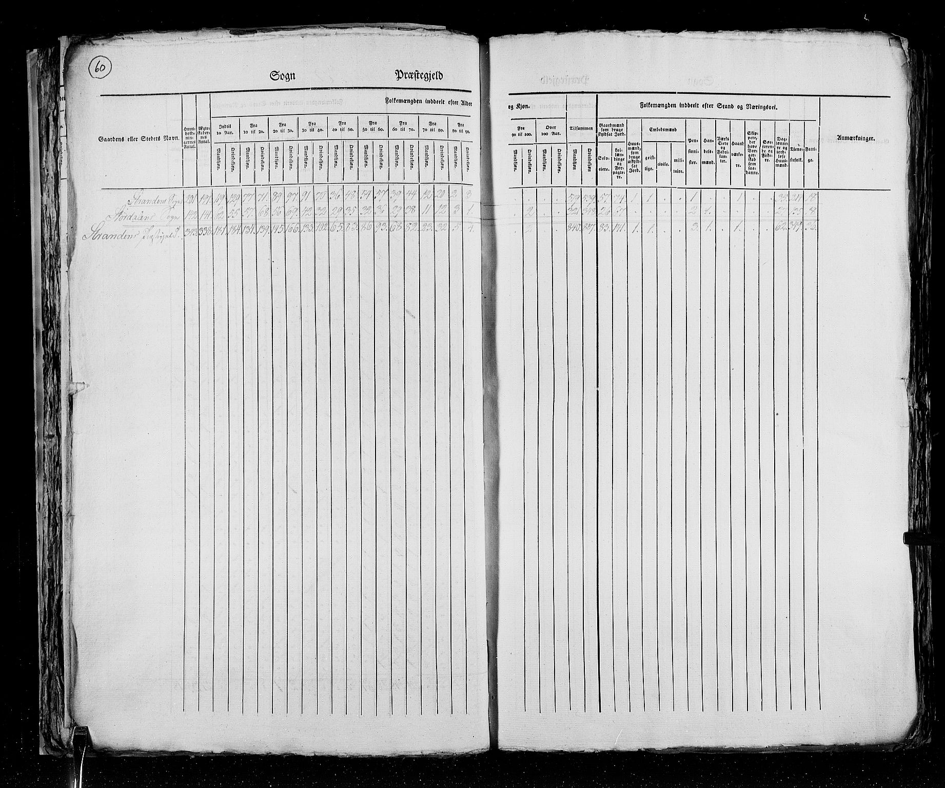 RA, Census 1825, vol. 15: Romsdal amt, 1825, p. 60