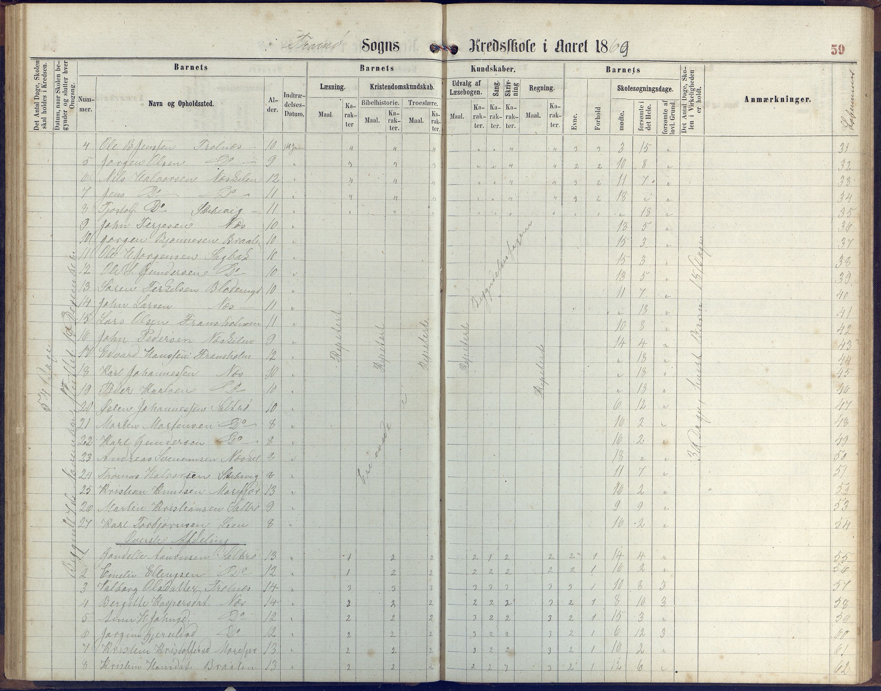 Stokken kommune, AAKS/KA0917-PK/04/04c/L0006: Skoleprotokoll  Stokken, 1863-1879, p. 58